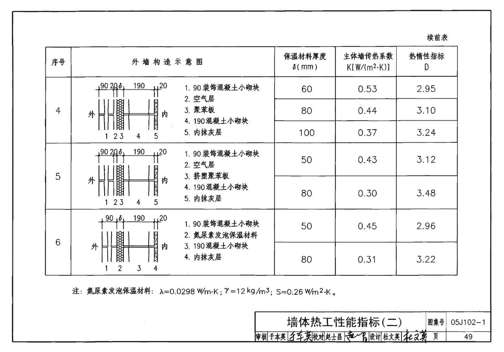 05J102-1--混凝土小型空心砌块墙体建筑构造