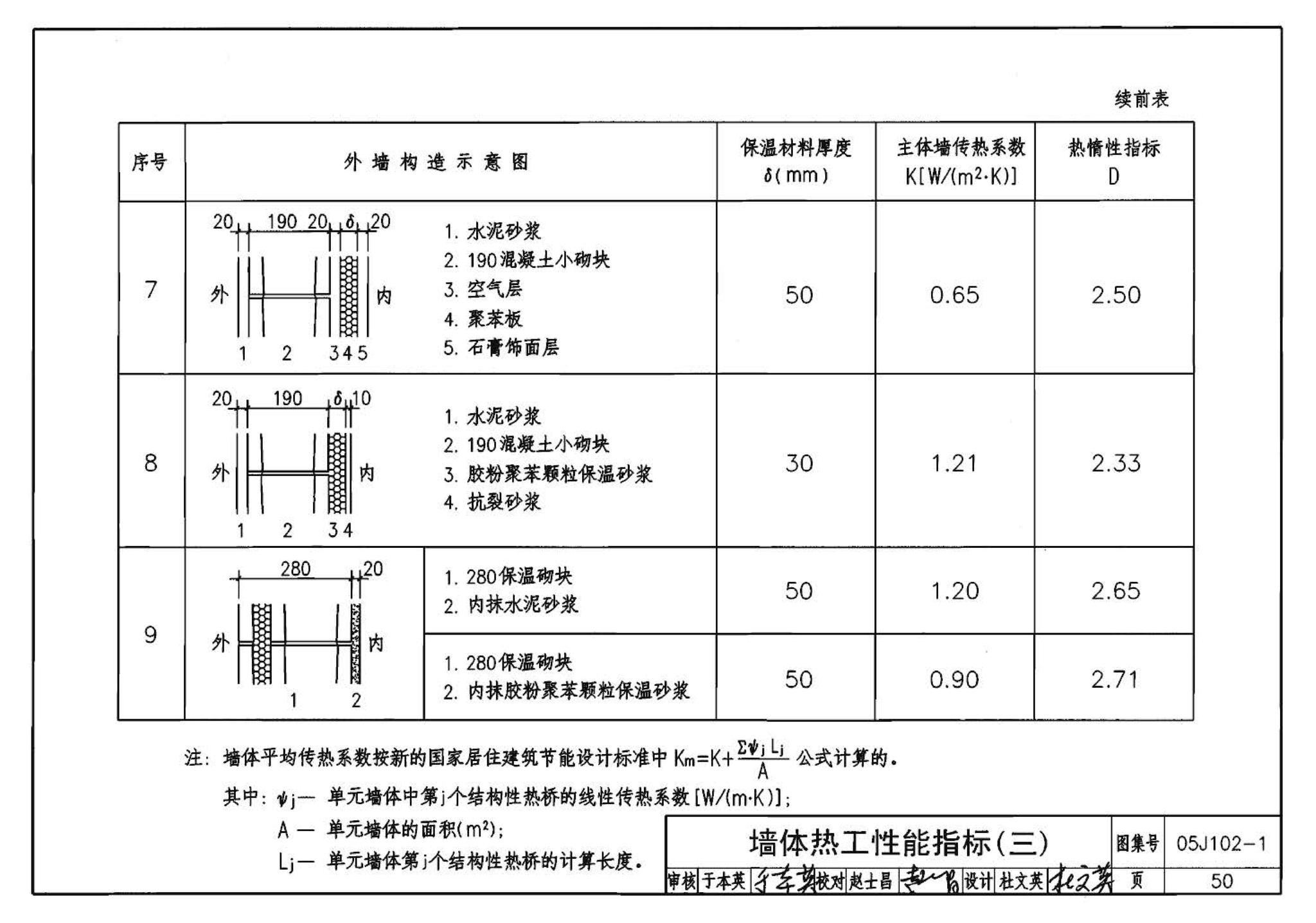 05J102-1--混凝土小型空心砌块墙体建筑构造