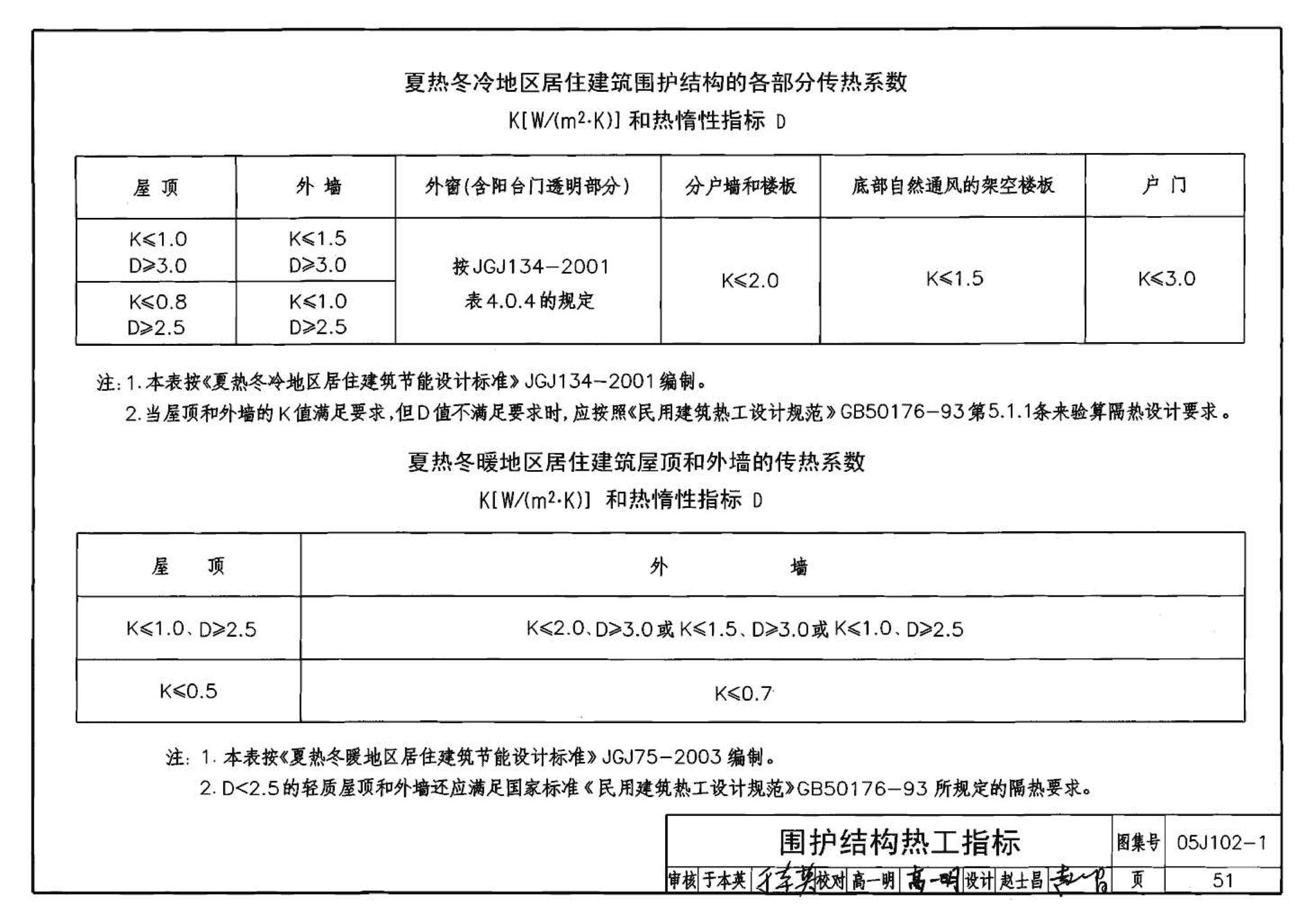 05J102-1--混凝土小型空心砌块墙体建筑构造