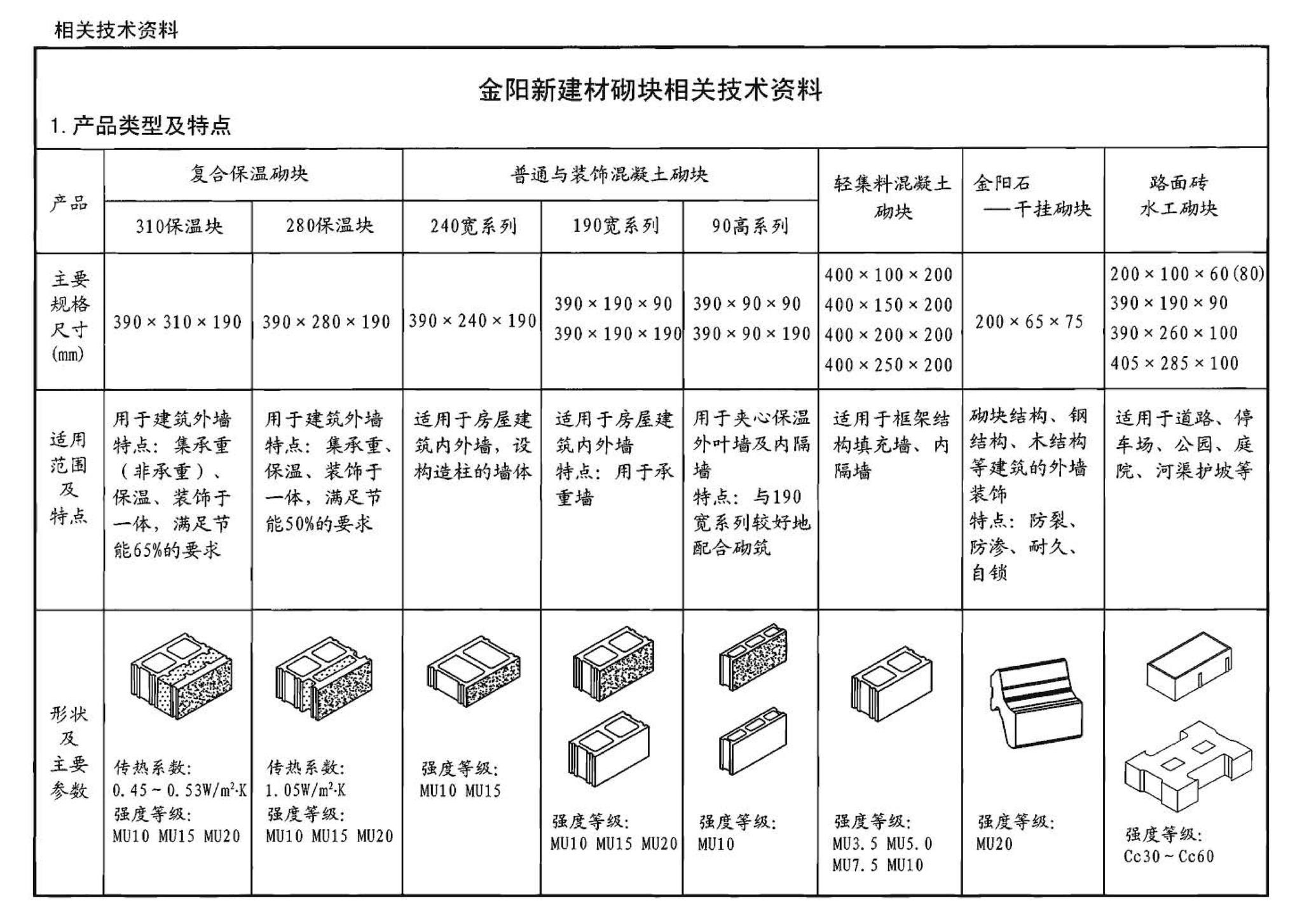 05J102-1--混凝土小型空心砌块墙体建筑构造