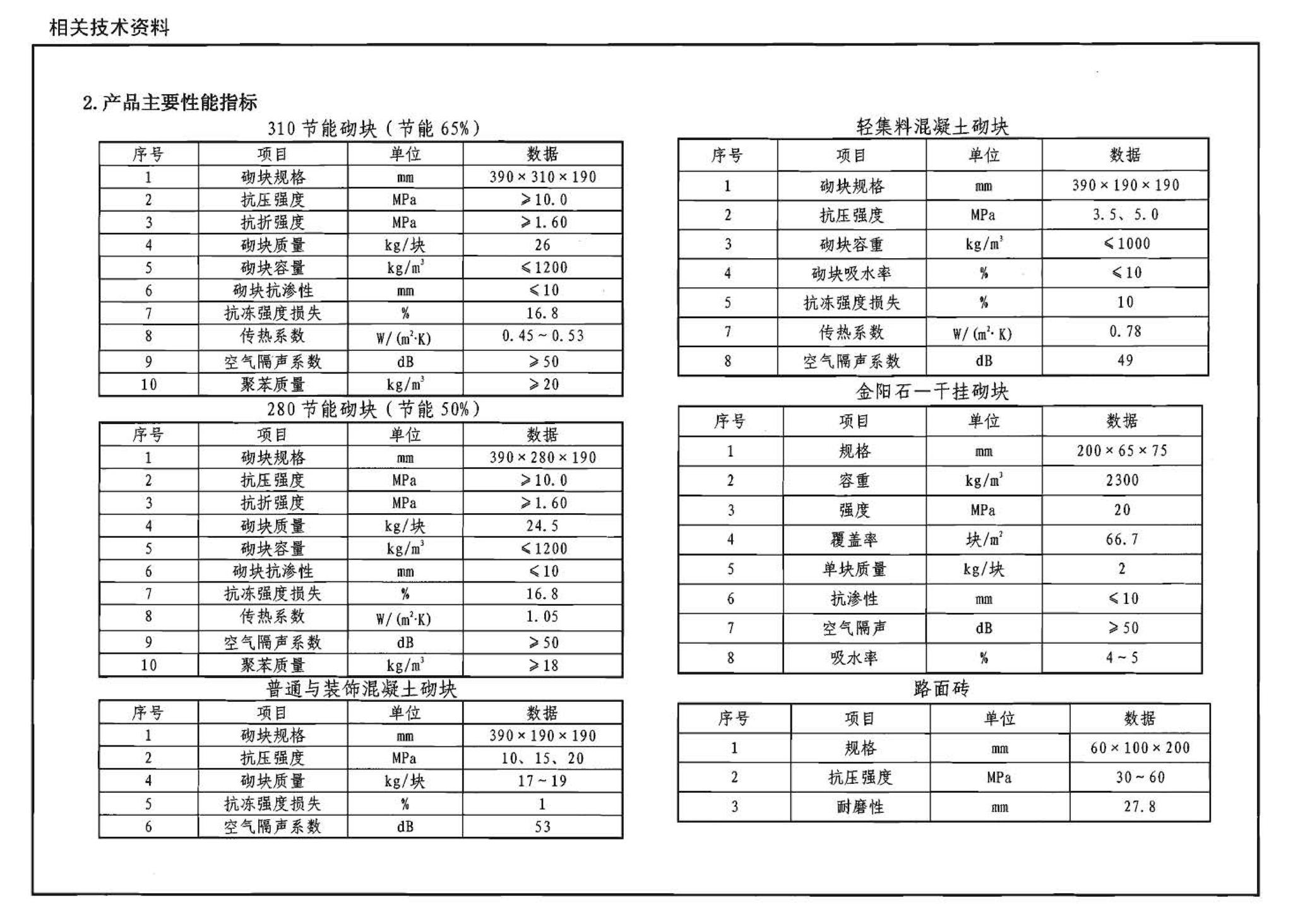 05J102-1--混凝土小型空心砌块墙体建筑构造