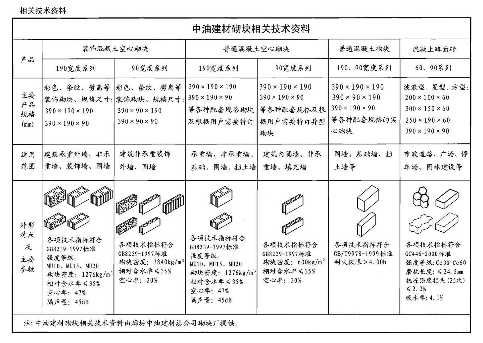 05J102-1--混凝土小型空心砌块墙体建筑构造