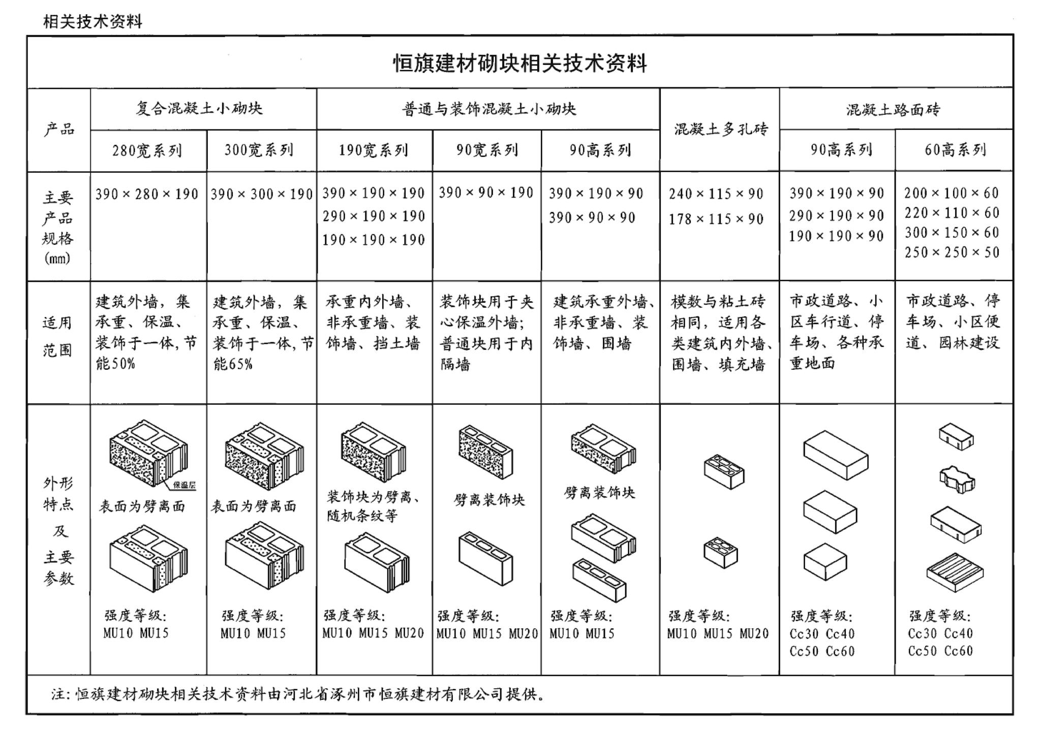 05J102-1--混凝土小型空心砌块墙体建筑构造