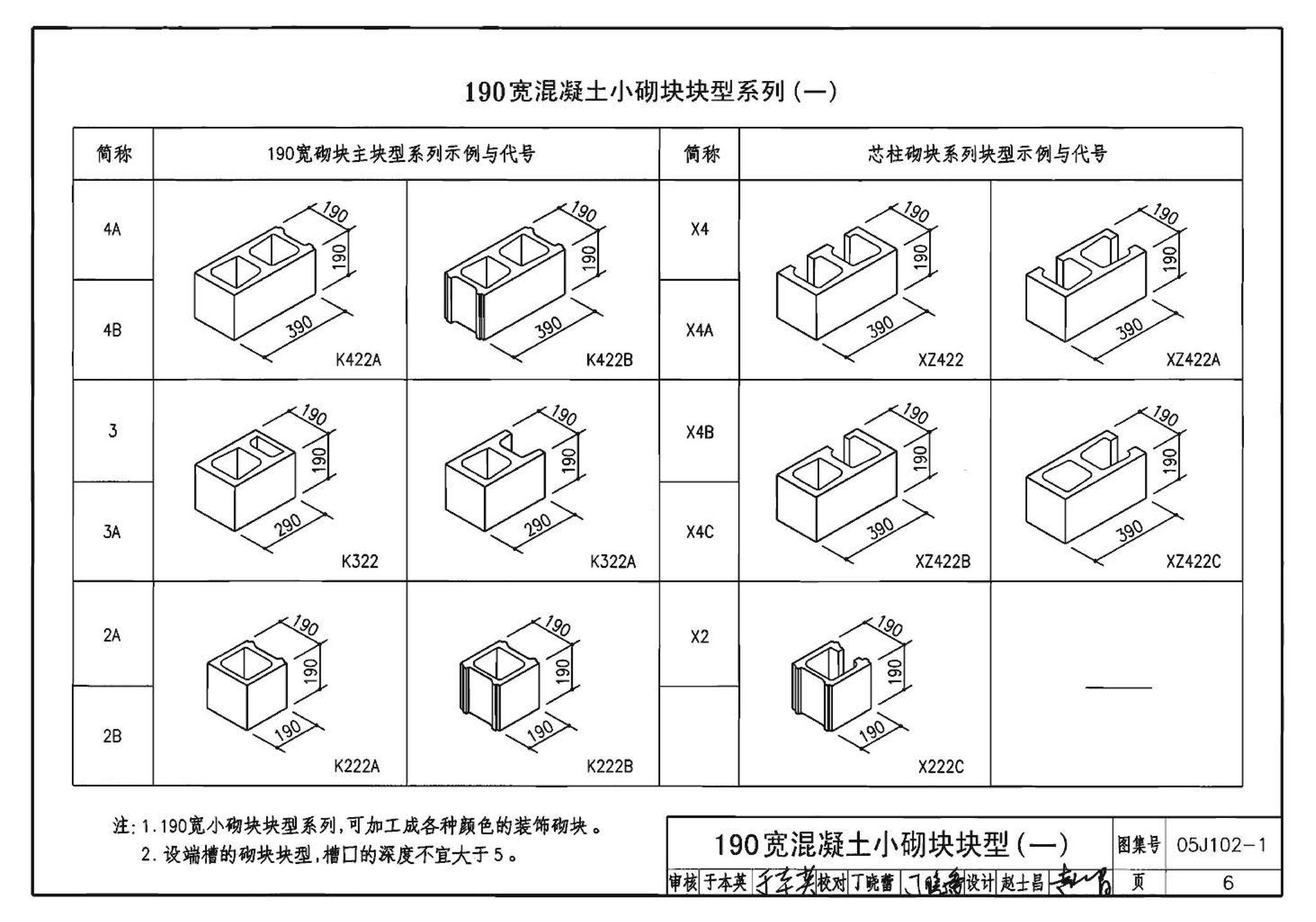 05J102-1--混凝土小型空心砌块墙体建筑构造