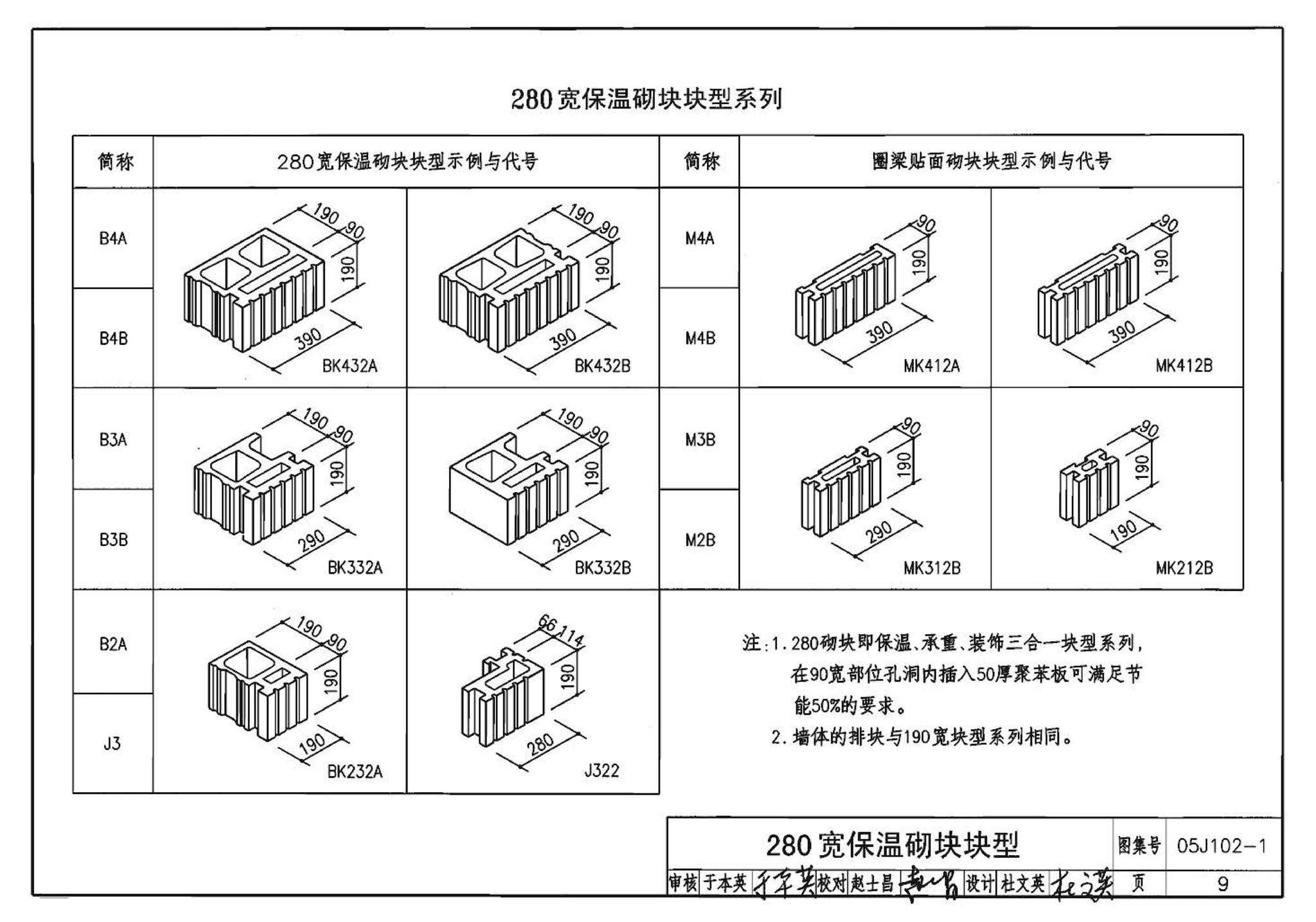 05J102-1--混凝土小型空心砌块墙体建筑构造