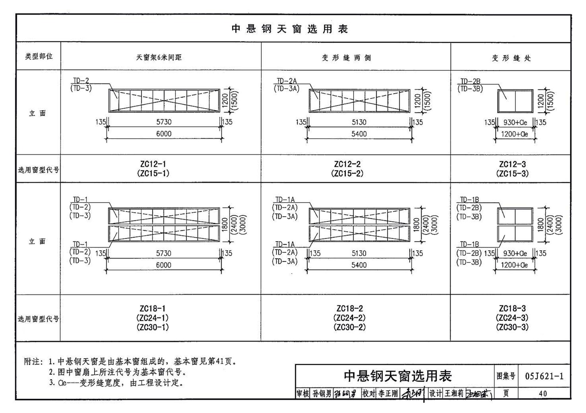 05J621-1--天窗－上悬钢天窗、中悬钢天窗、平天窗