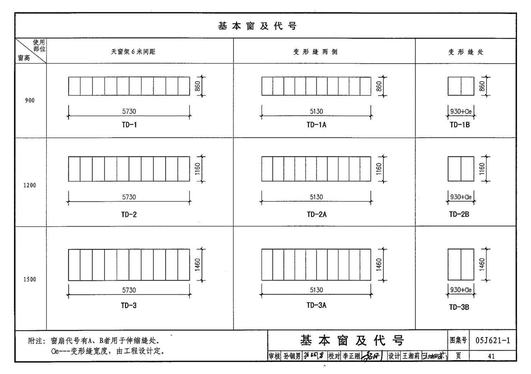 05J621-1--天窗－上悬钢天窗、中悬钢天窗、平天窗