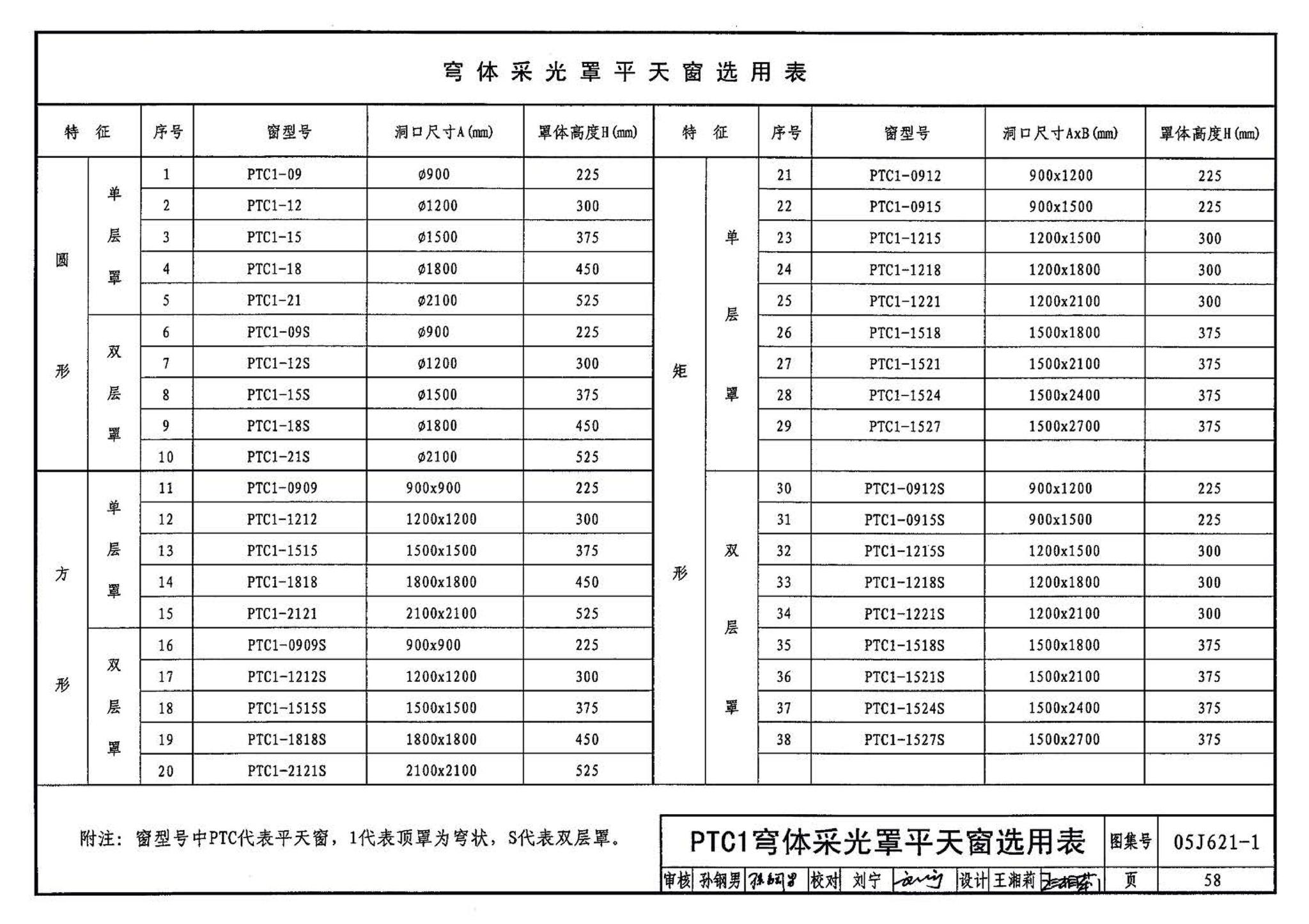 05J621-1--天窗－上悬钢天窗、中悬钢天窗、平天窗