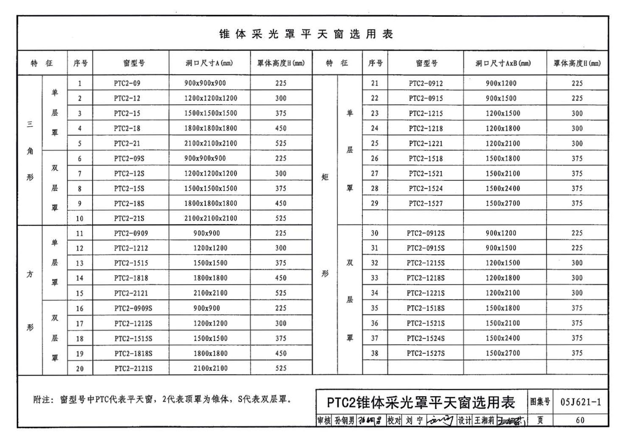 05J621-1--天窗－上悬钢天窗、中悬钢天窗、平天窗