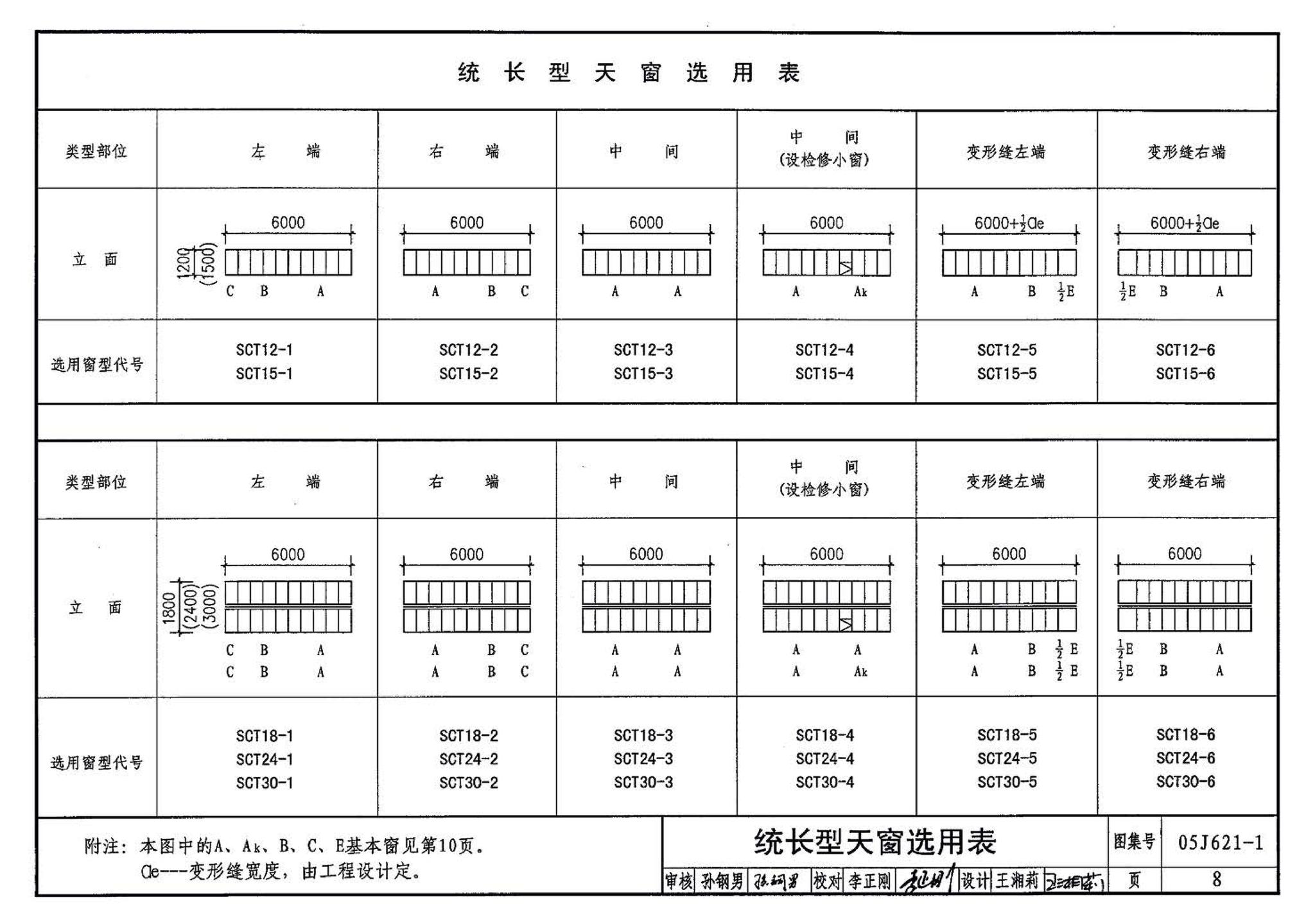 05J621-1--天窗－上悬钢天窗、中悬钢天窗、平天窗