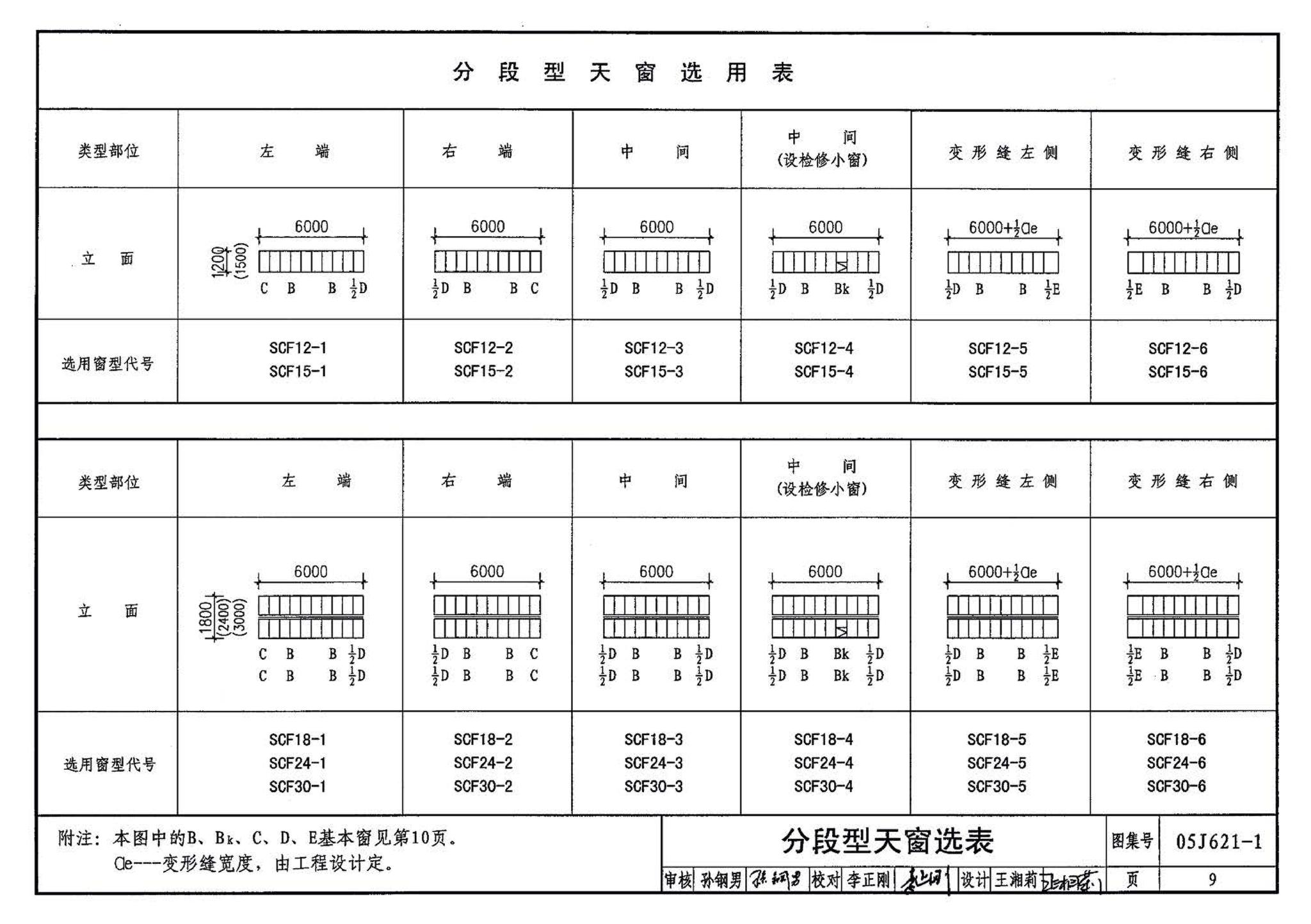 05J621-1--天窗－上悬钢天窗、中悬钢天窗、平天窗