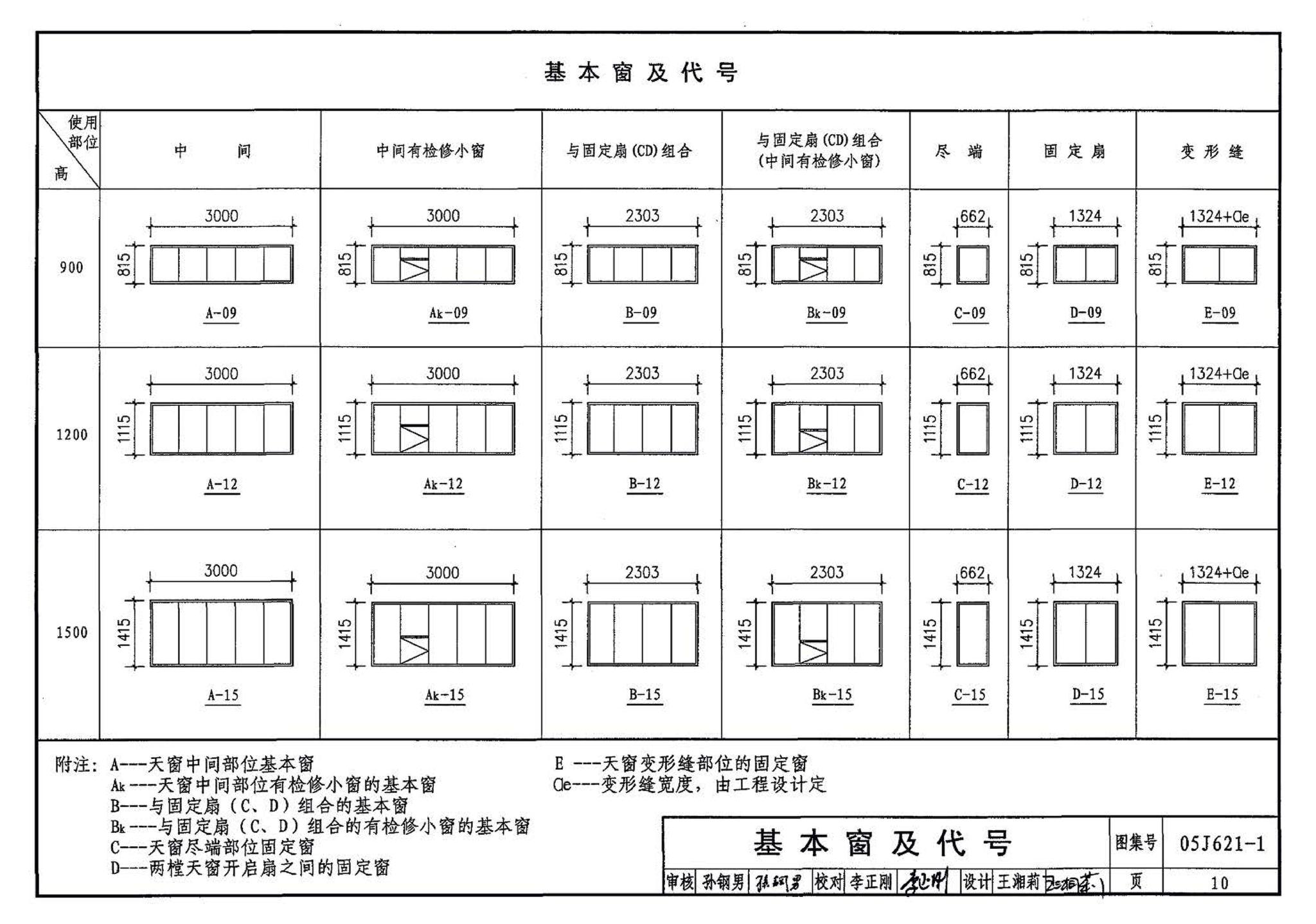 05J621-1--天窗－上悬钢天窗、中悬钢天窗、平天窗