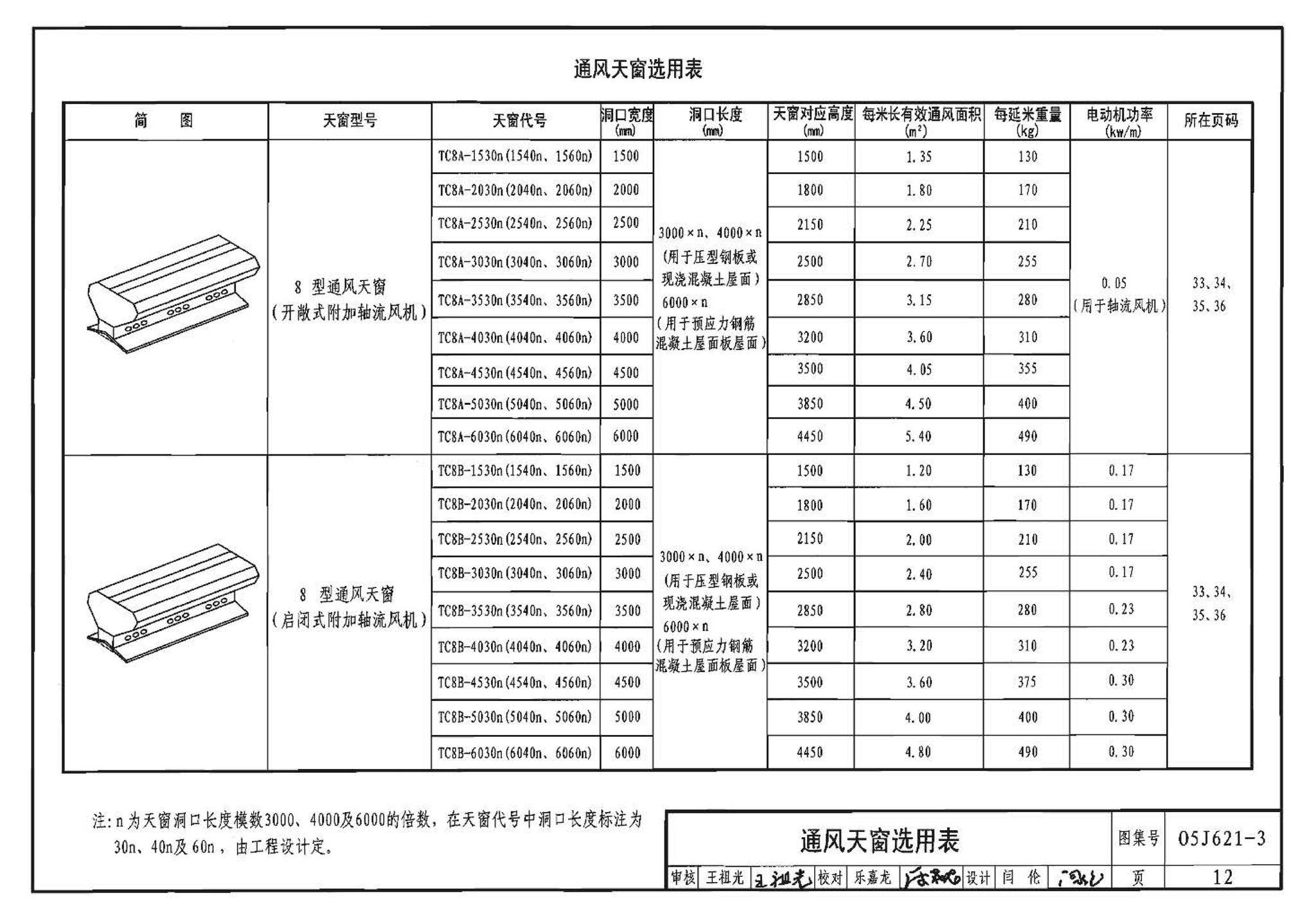 05J621-3--通风天窗