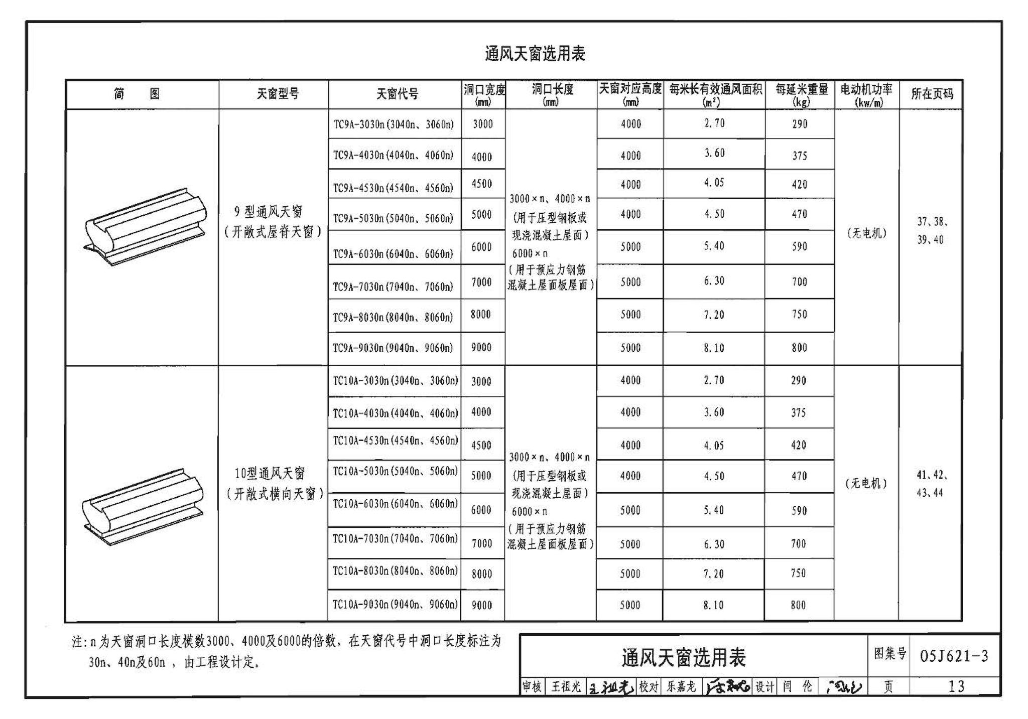 05J621-3--通风天窗