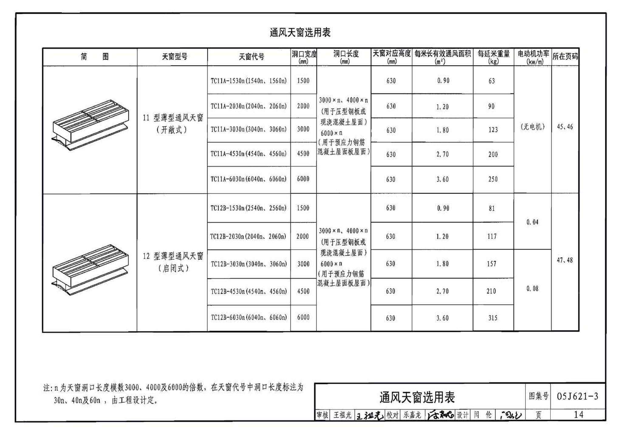 05J621-3--通风天窗