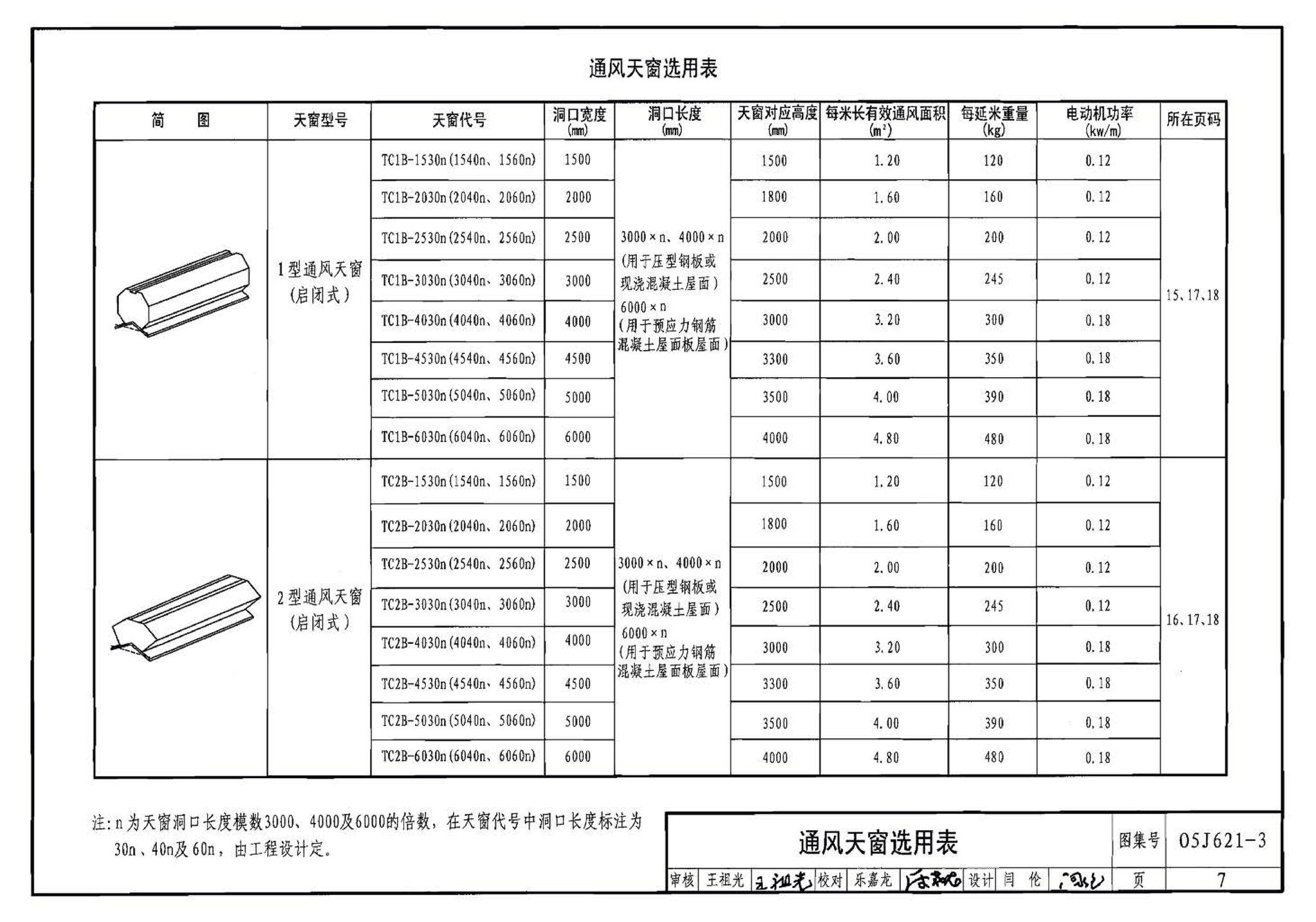 05J621-3--通风天窗