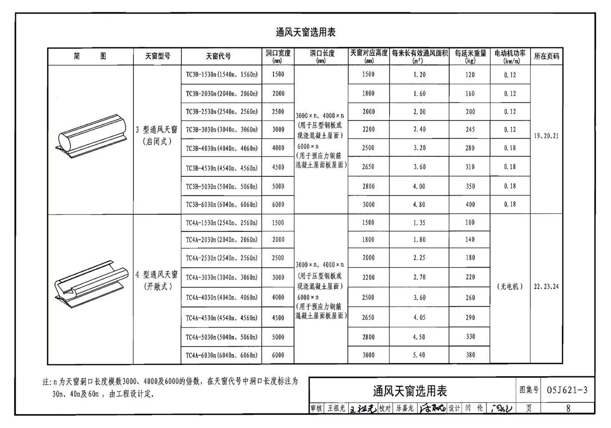 05J621-3--通风天窗