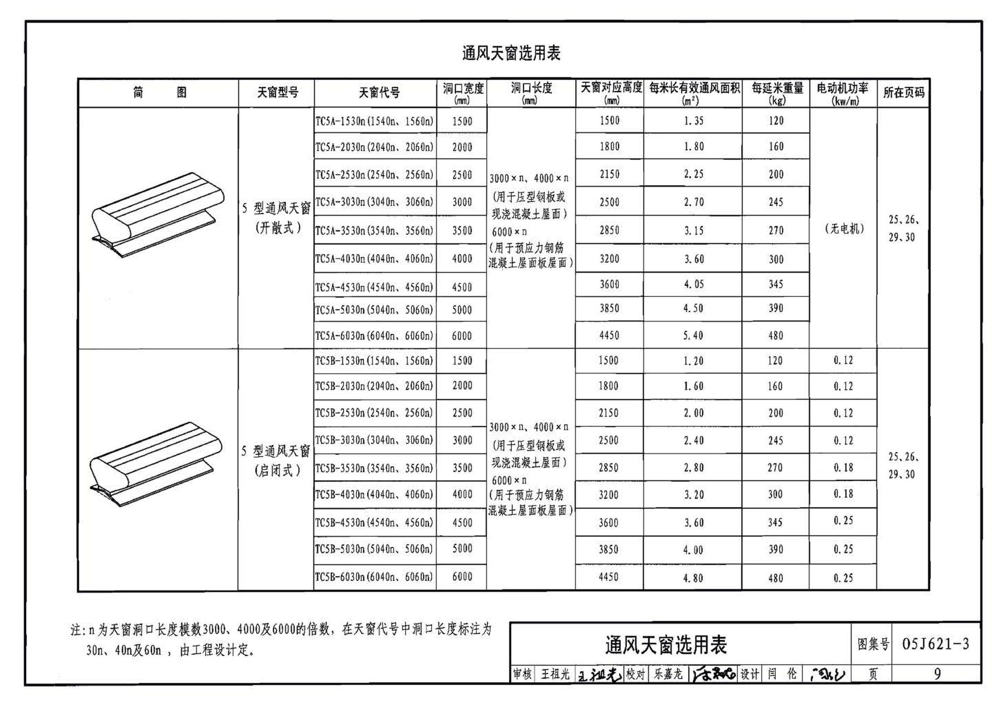 05J621-3--通风天窗