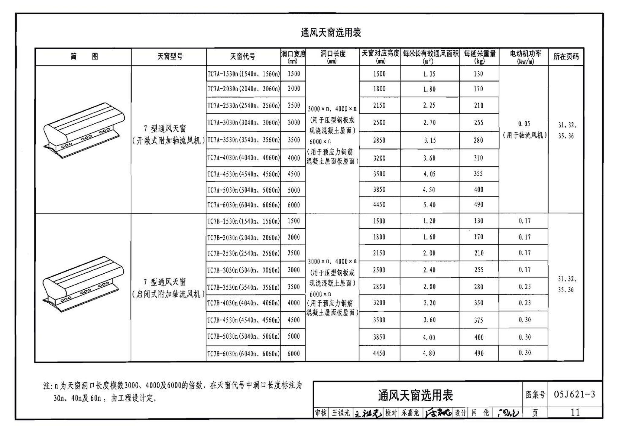 05J621-3--通风天窗