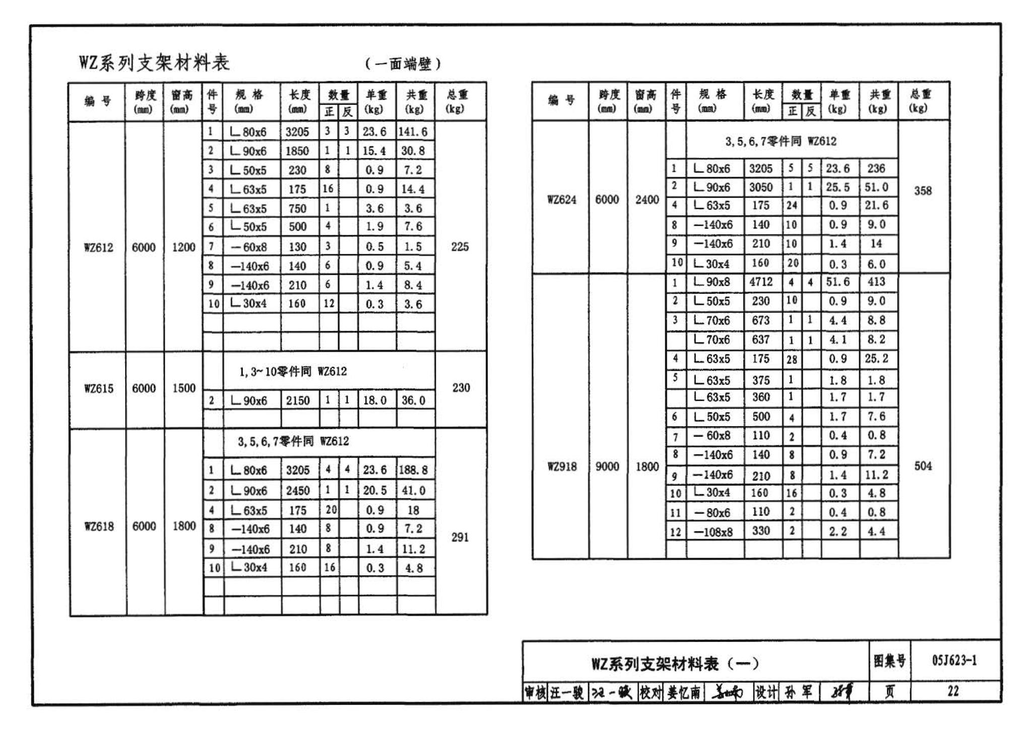 05J623-1--钢天窗架建筑构造