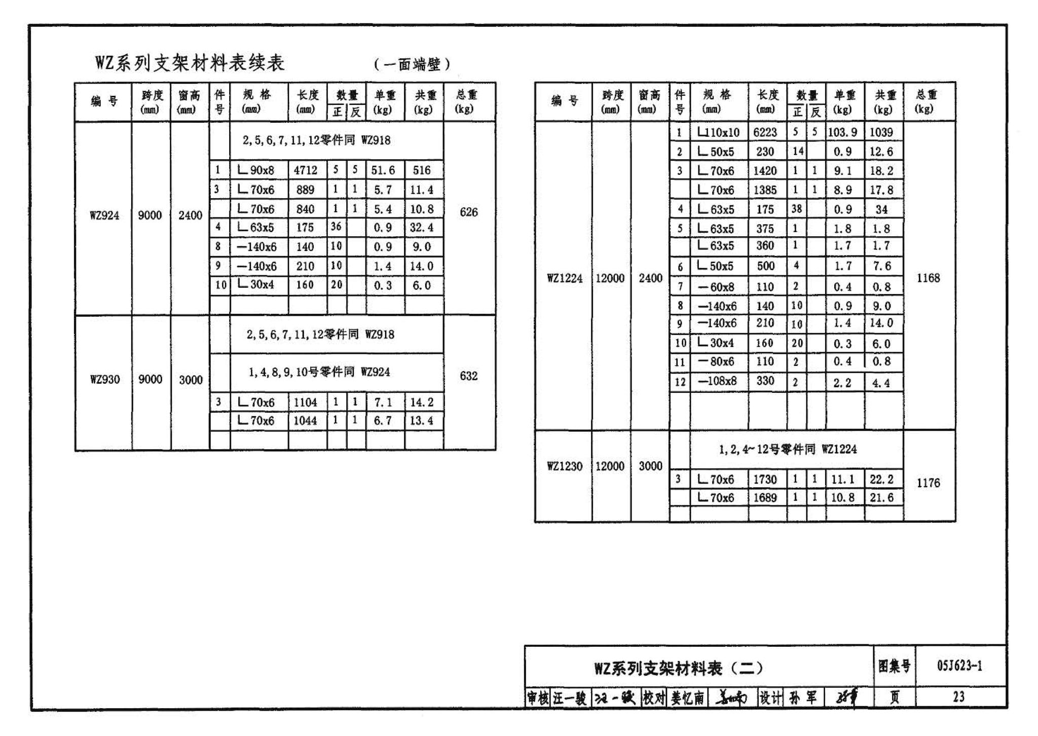 05J623-1--钢天窗架建筑构造