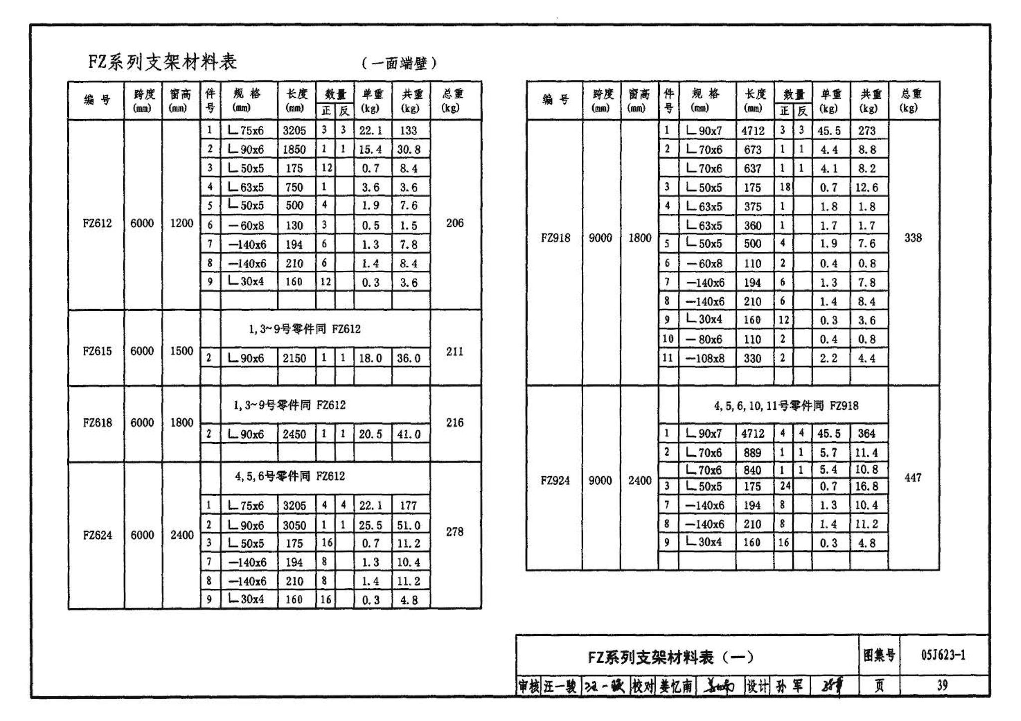 05J623-1--钢天窗架建筑构造