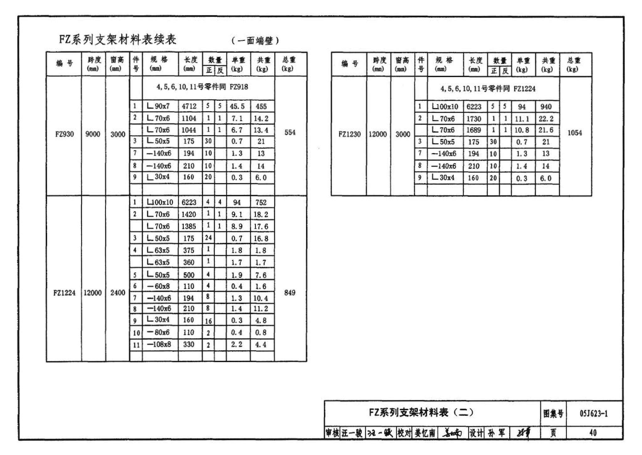 05J623-1--钢天窗架建筑构造