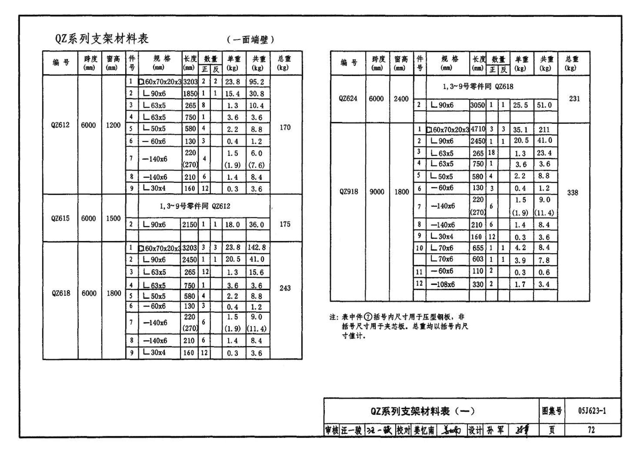 05J623-1--钢天窗架建筑构造