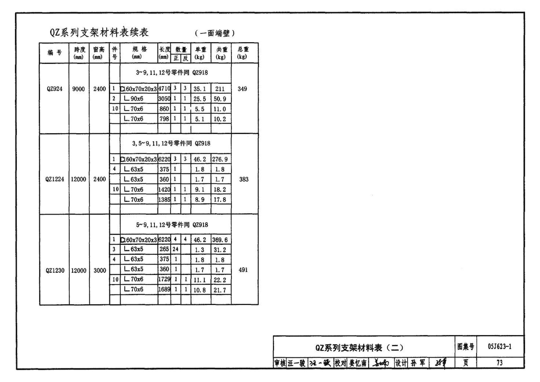 05J623-1--钢天窗架建筑构造