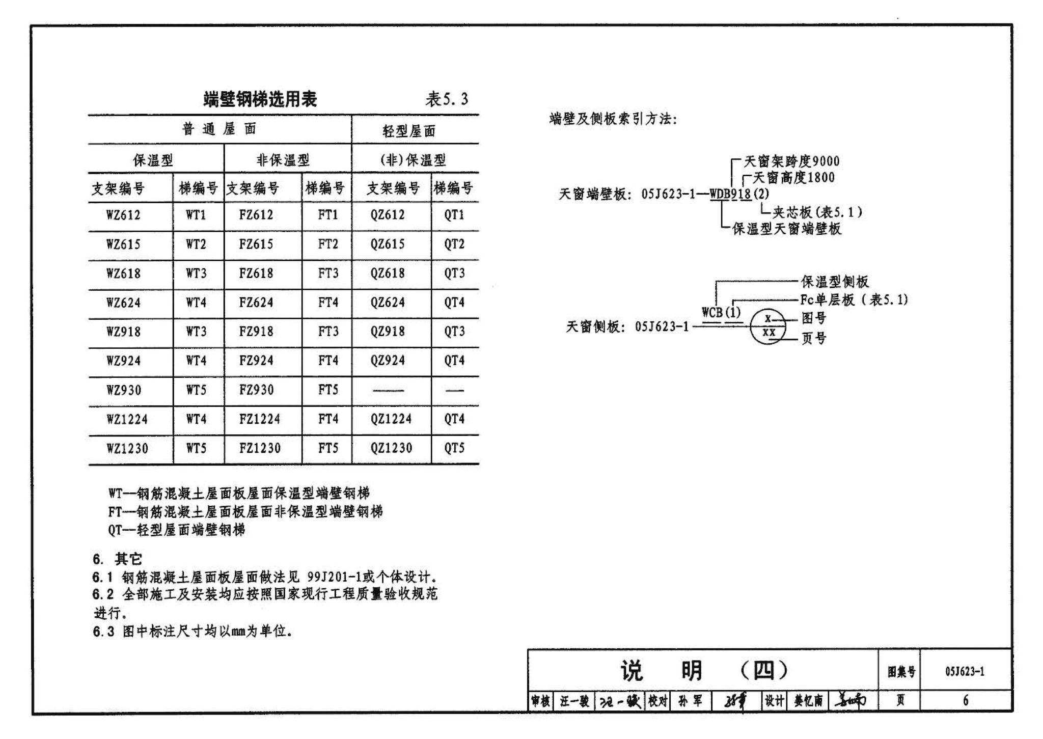 05J623-1--钢天窗架建筑构造