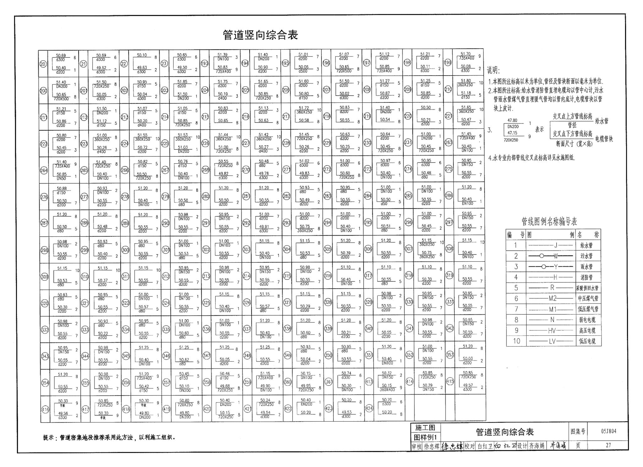 05J804--民用建筑工程总平面初步设计、施工图设计深度图样