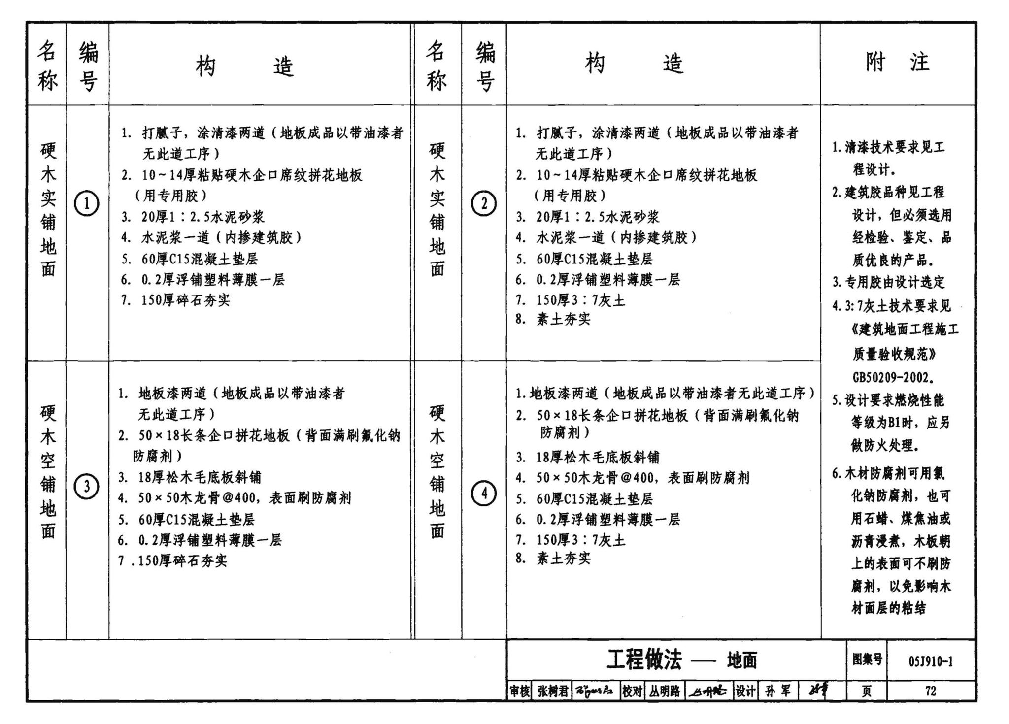 05J910-1--钢结构住宅（一）