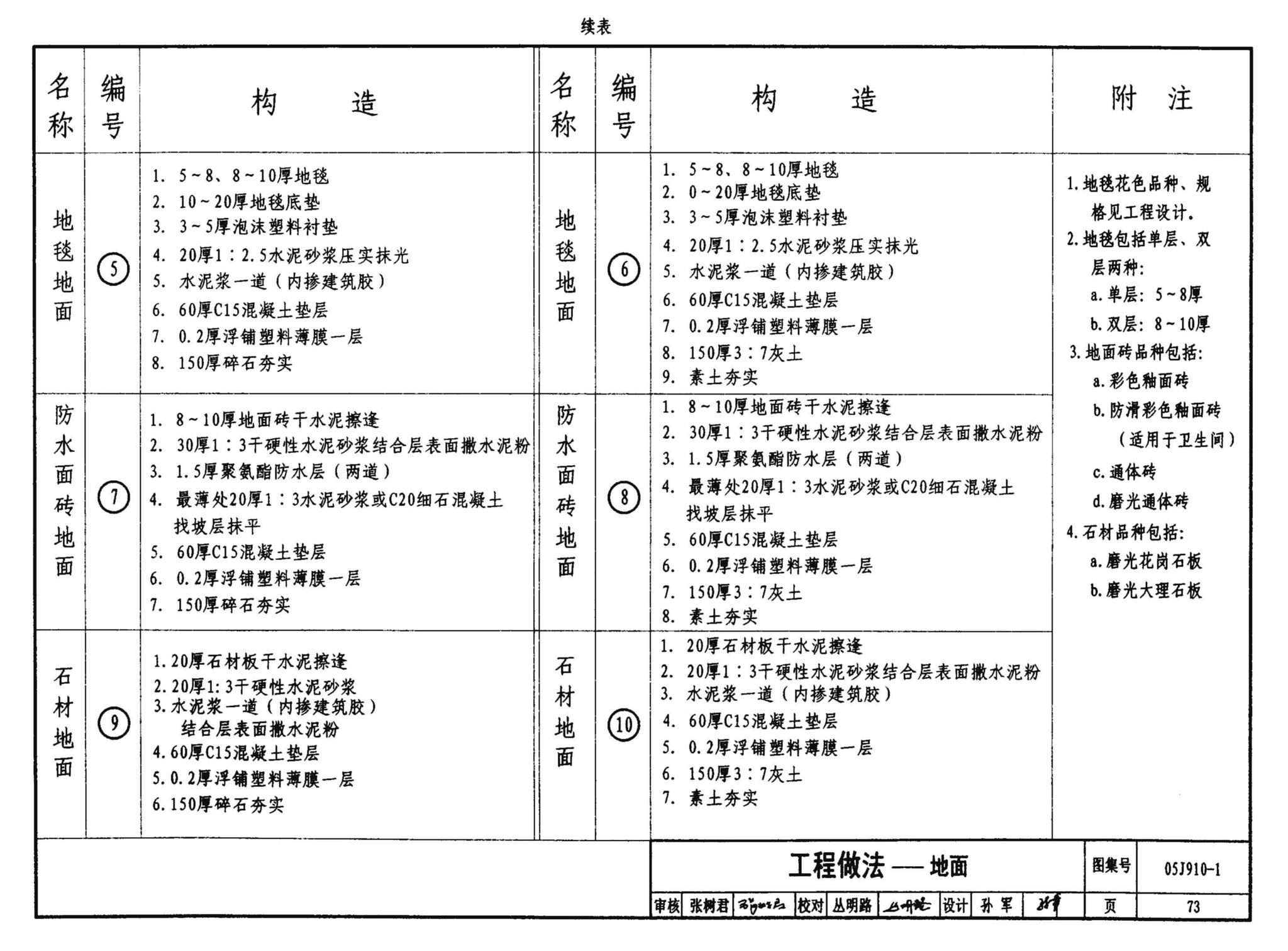 05J910-1--钢结构住宅（一）