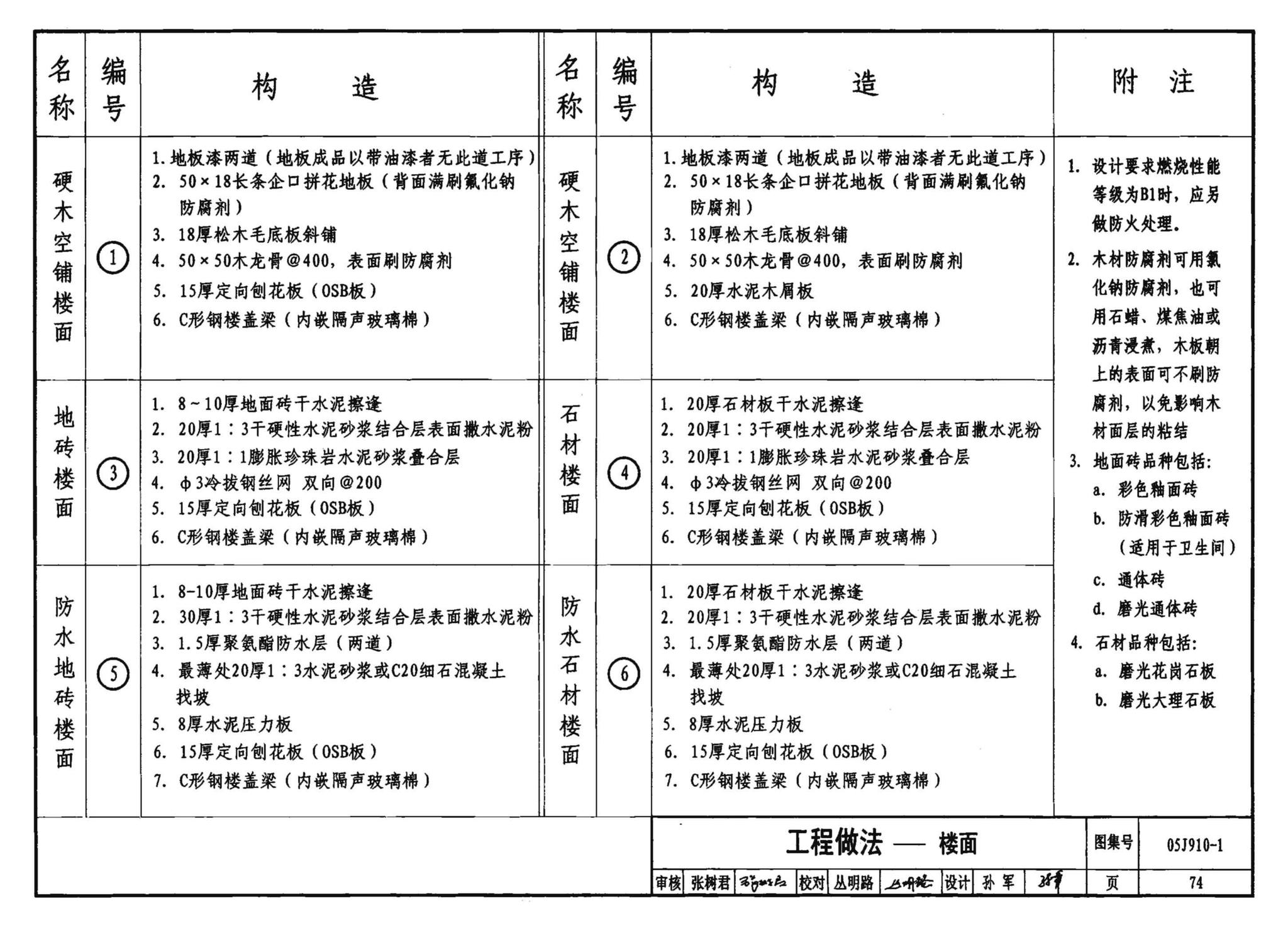 05J910-1--钢结构住宅（一）