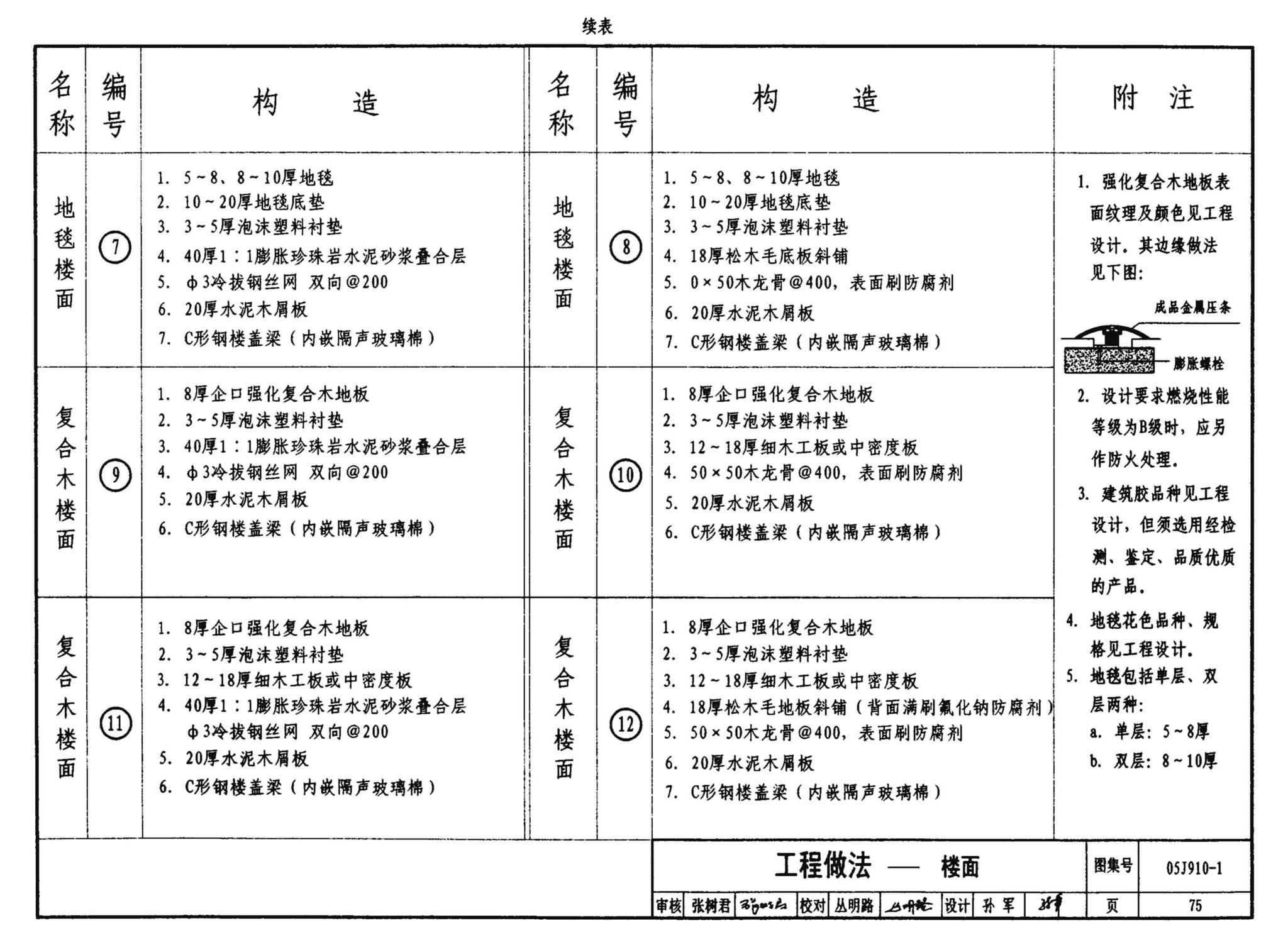 05J910-1--钢结构住宅（一）