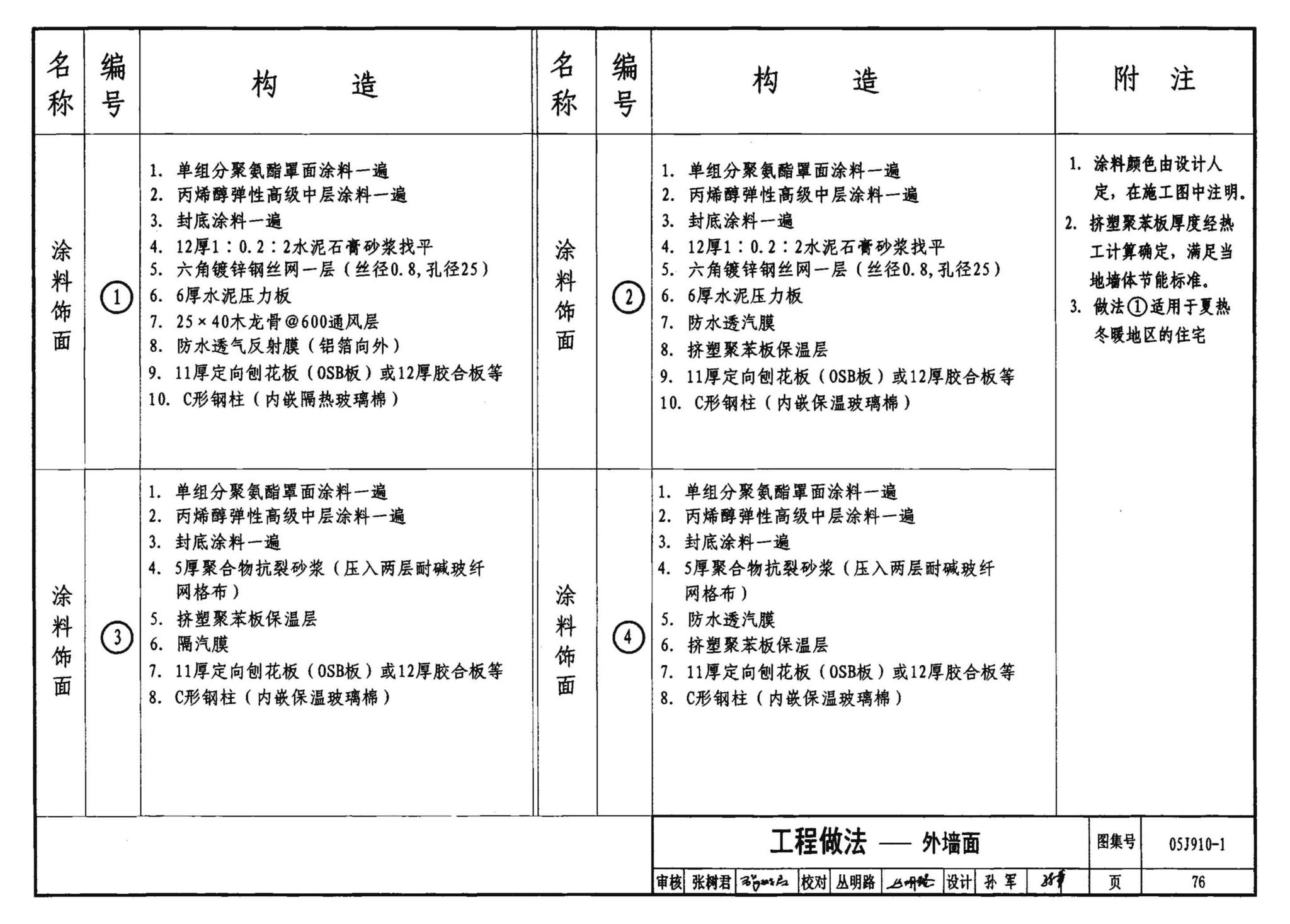 05J910-1--钢结构住宅（一）