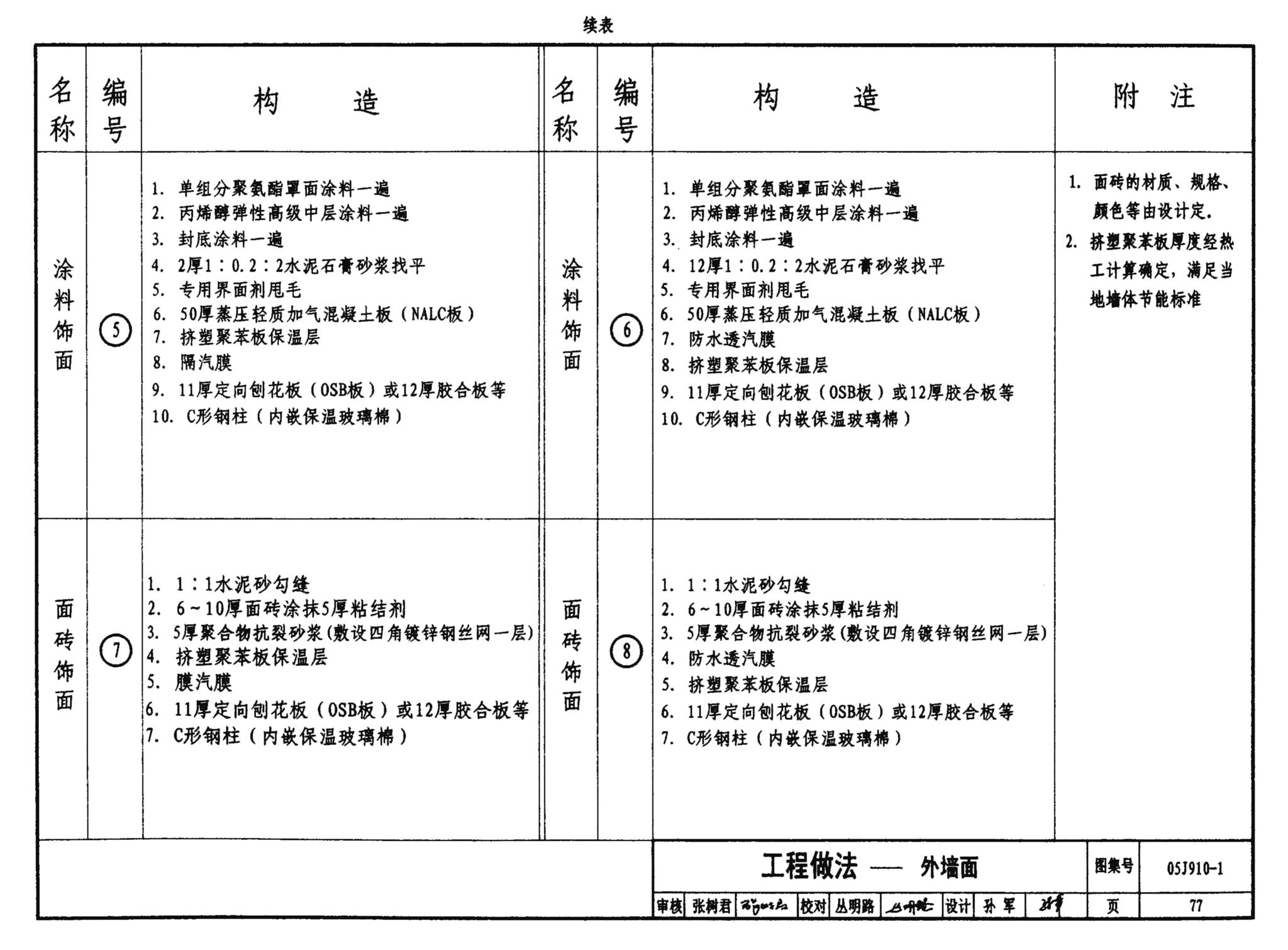 05J910-1--钢结构住宅（一）