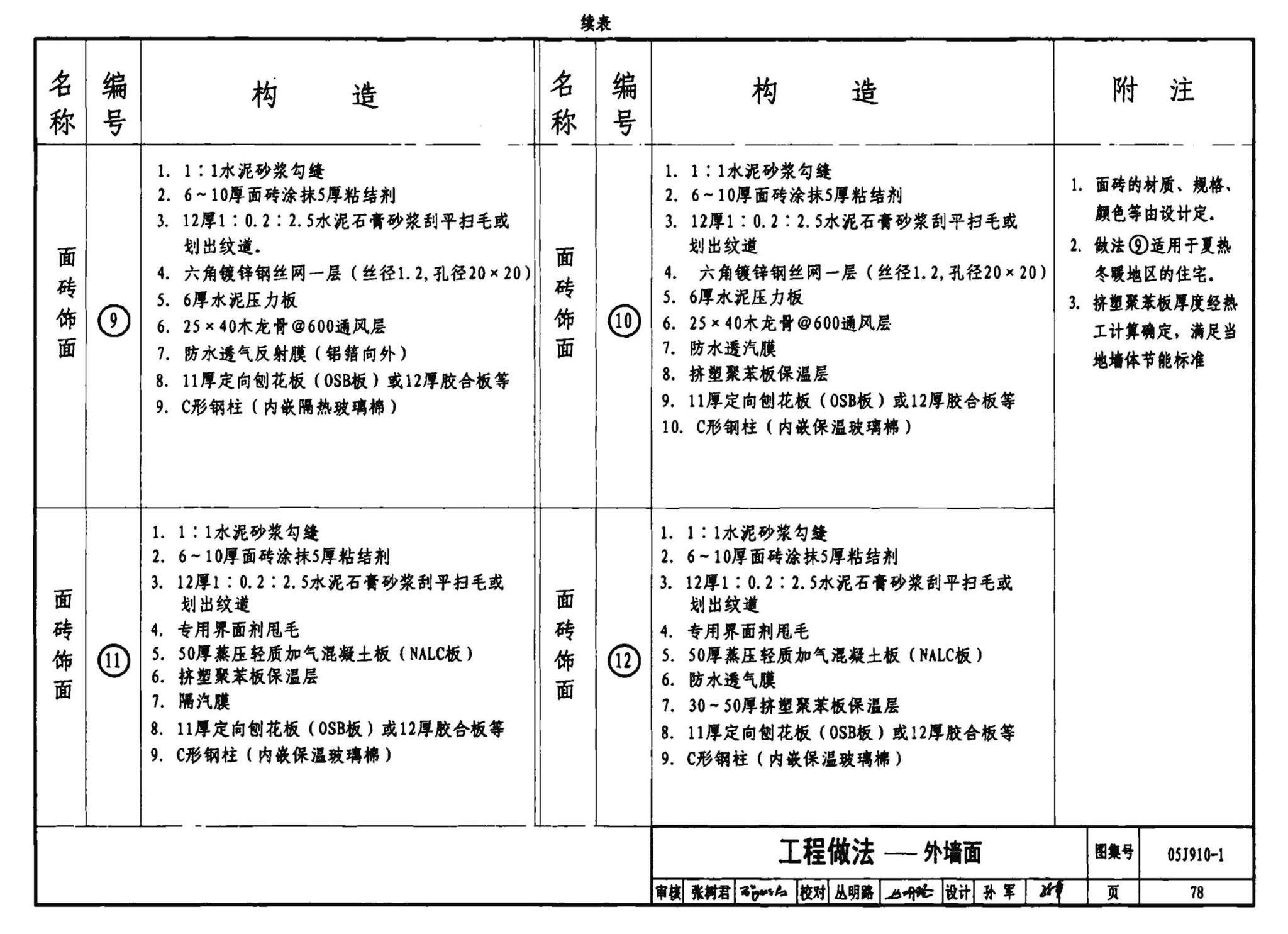 05J910-1--钢结构住宅（一）