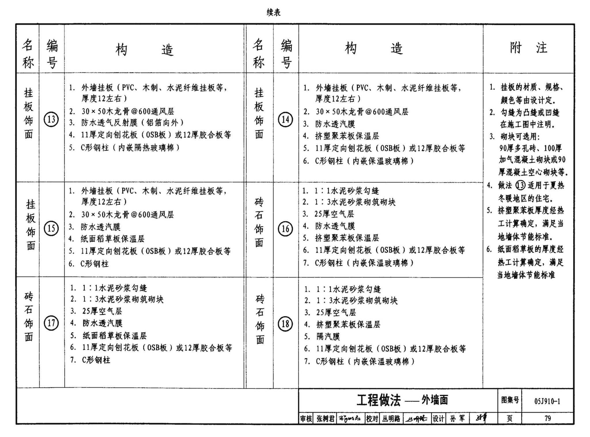 05J910-1--钢结构住宅（一）