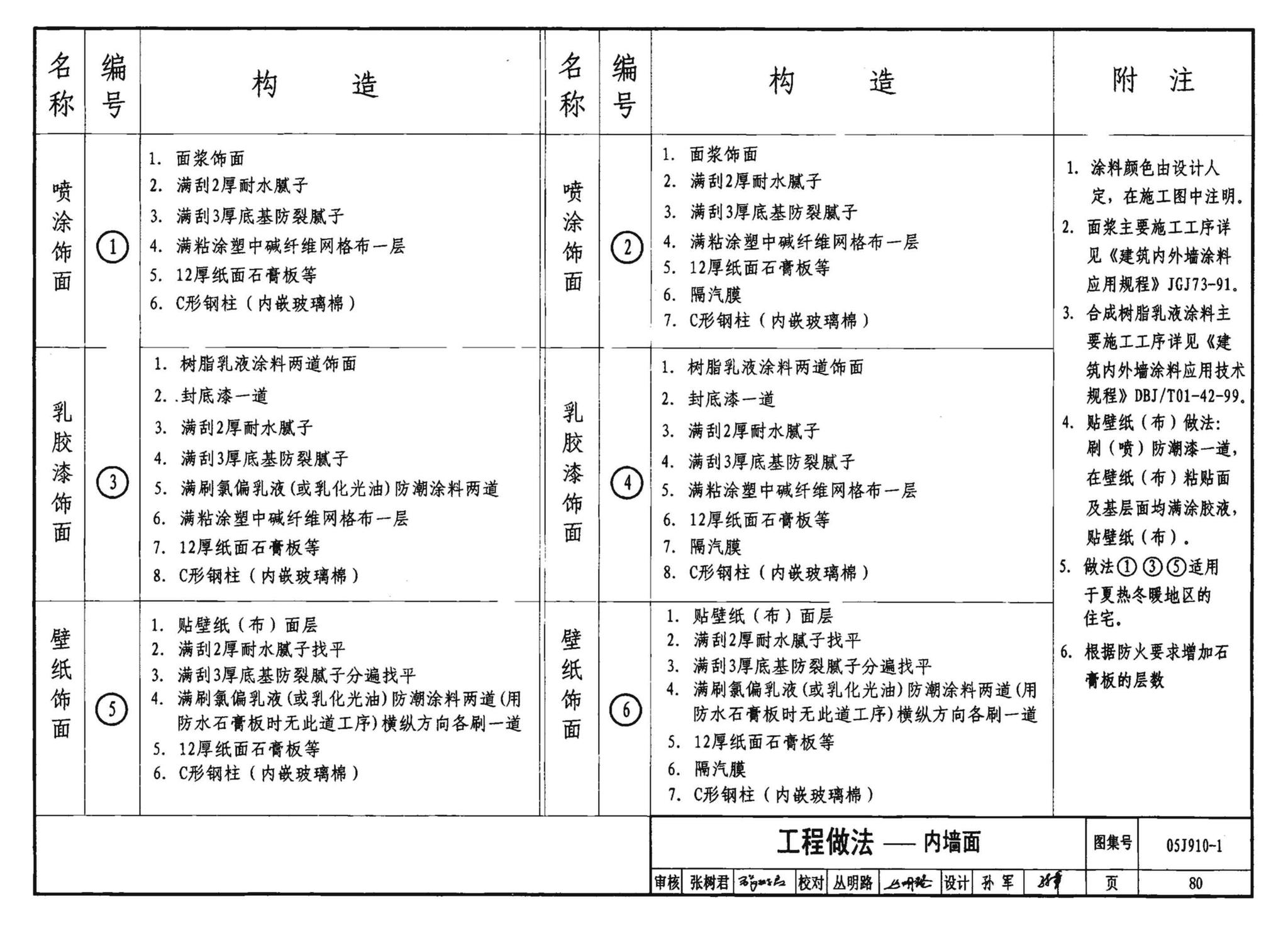 05J910-1--钢结构住宅（一）