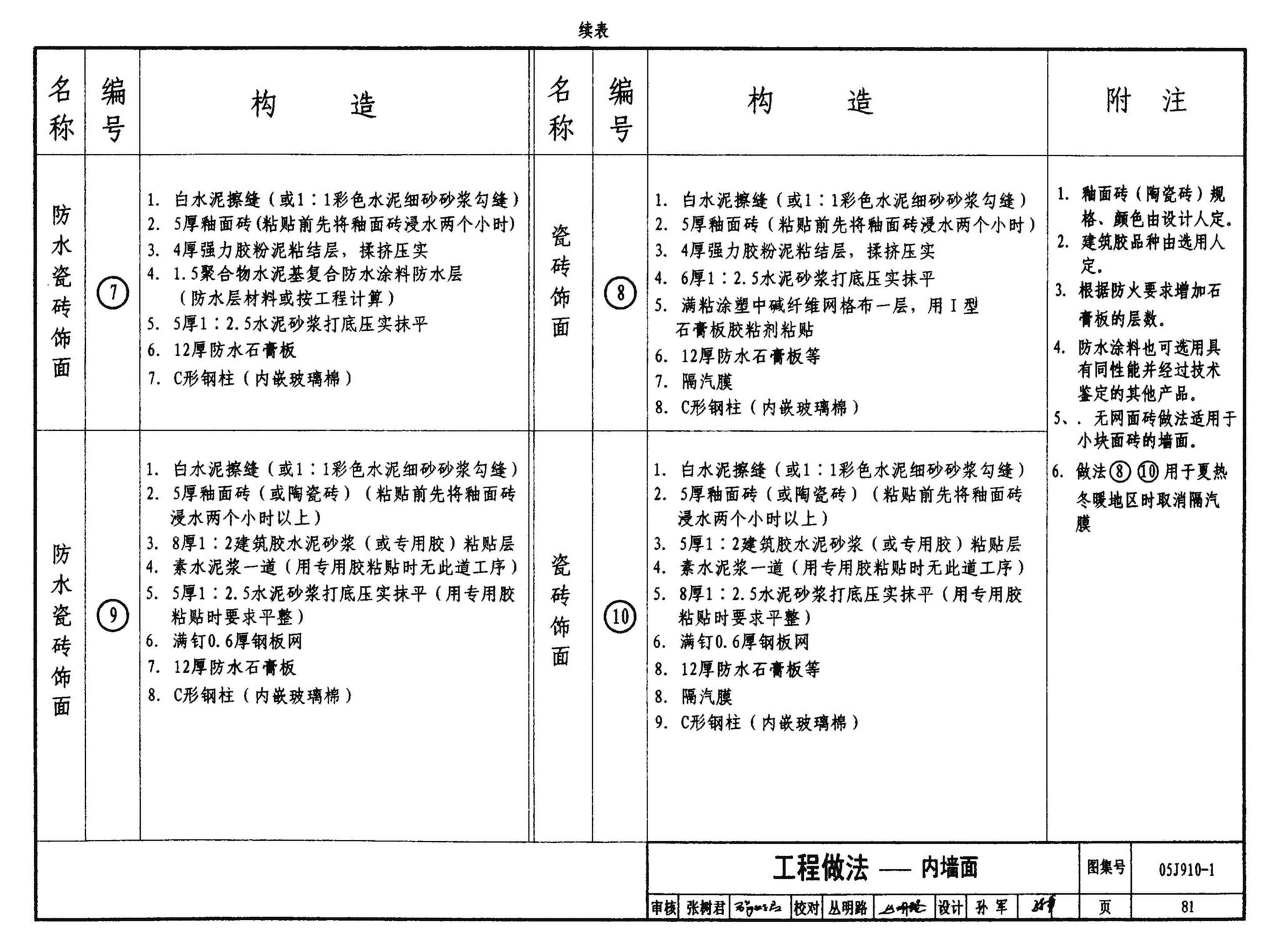 05J910-1--钢结构住宅（一）