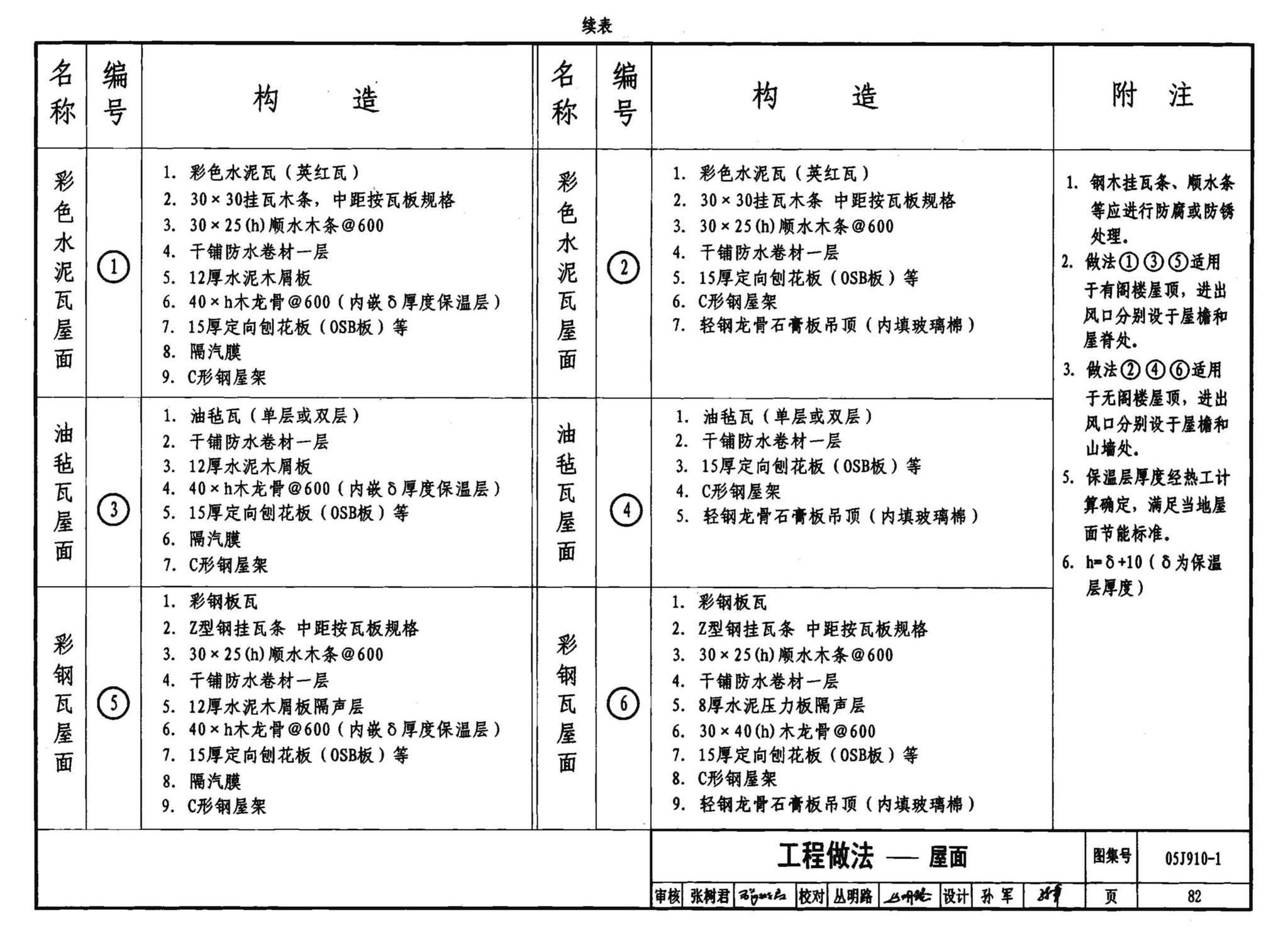 05J910-1--钢结构住宅（一）