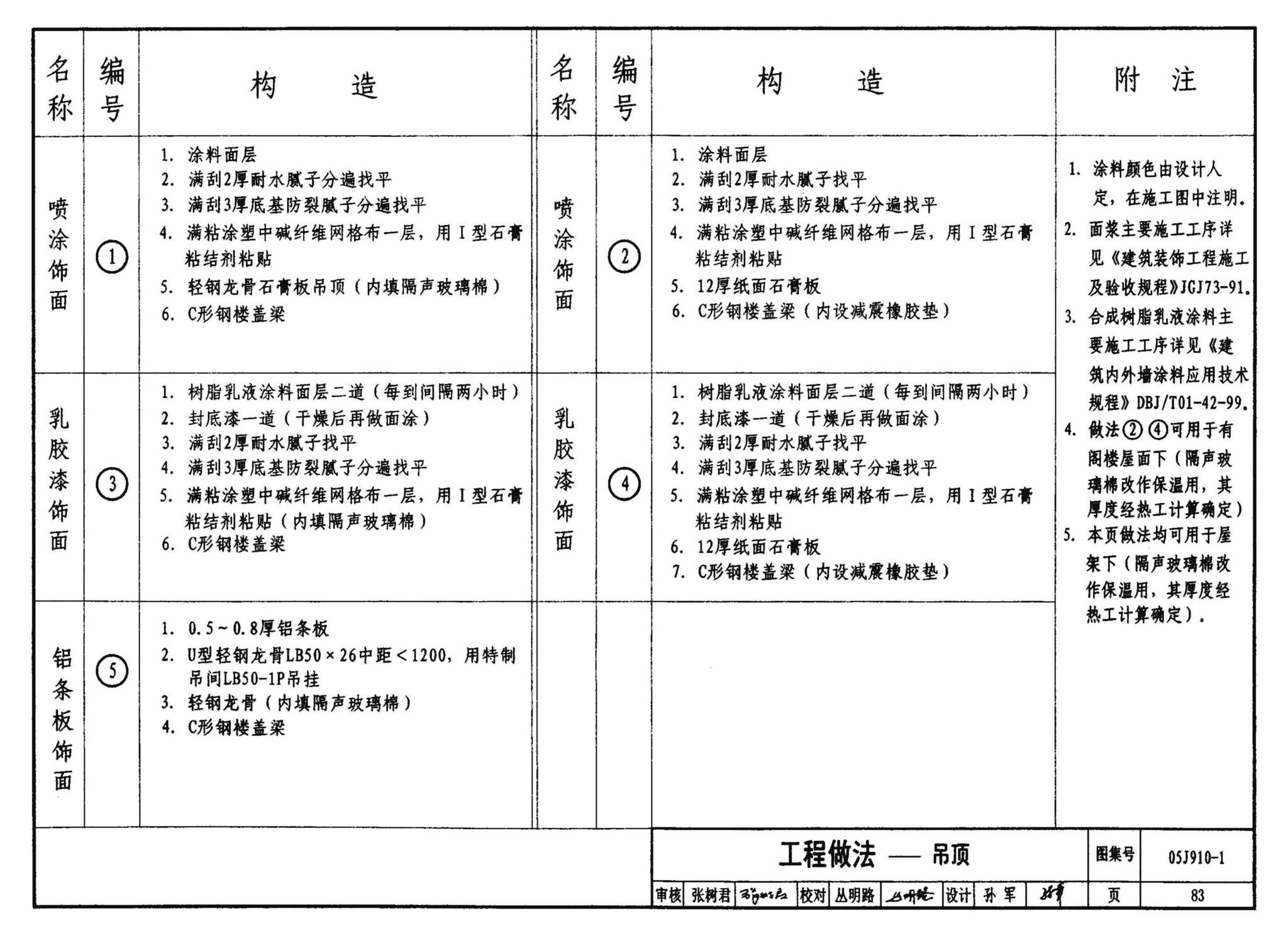 05J910-1--钢结构住宅（一）