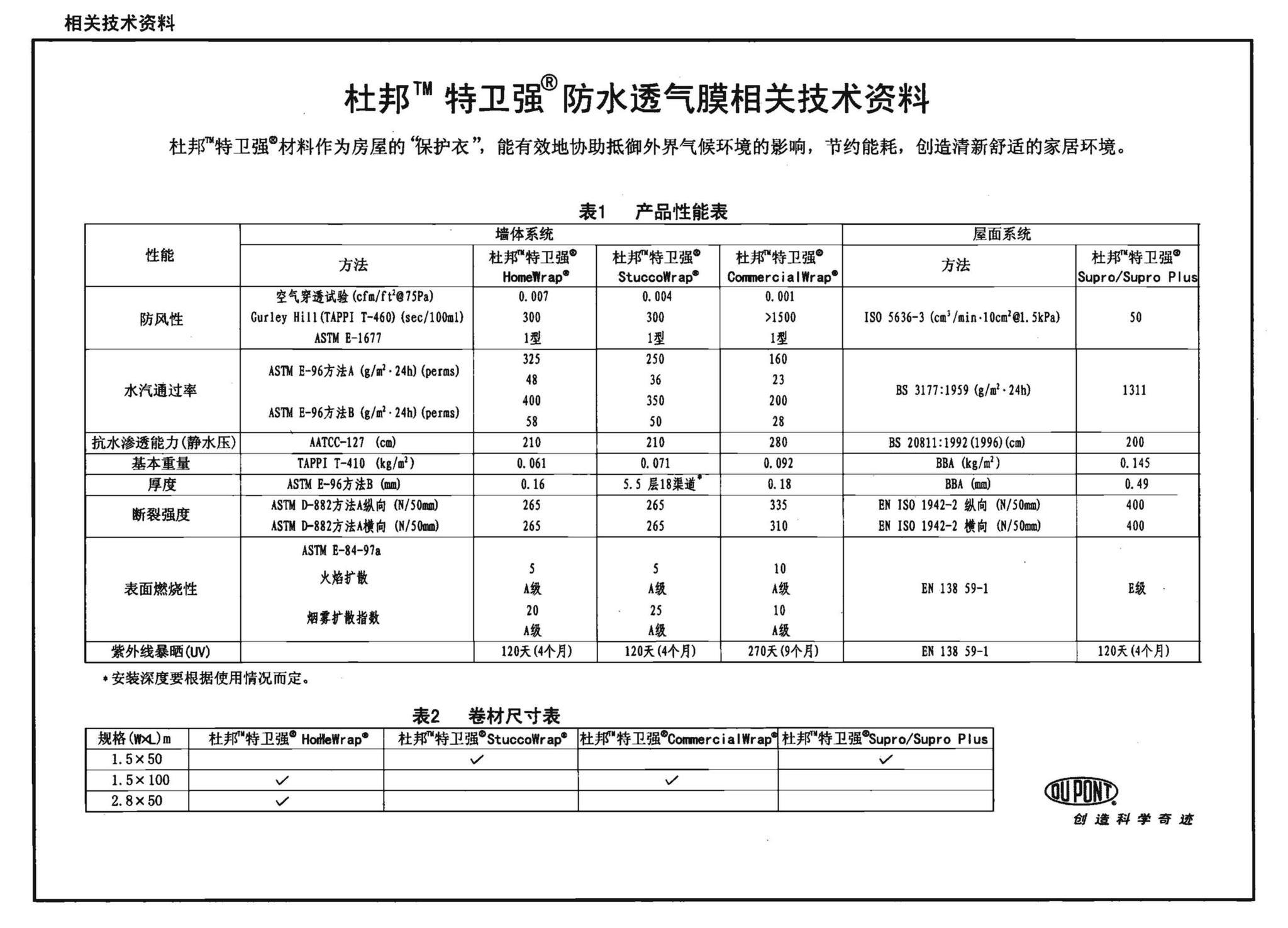 05J910-1--钢结构住宅（一）