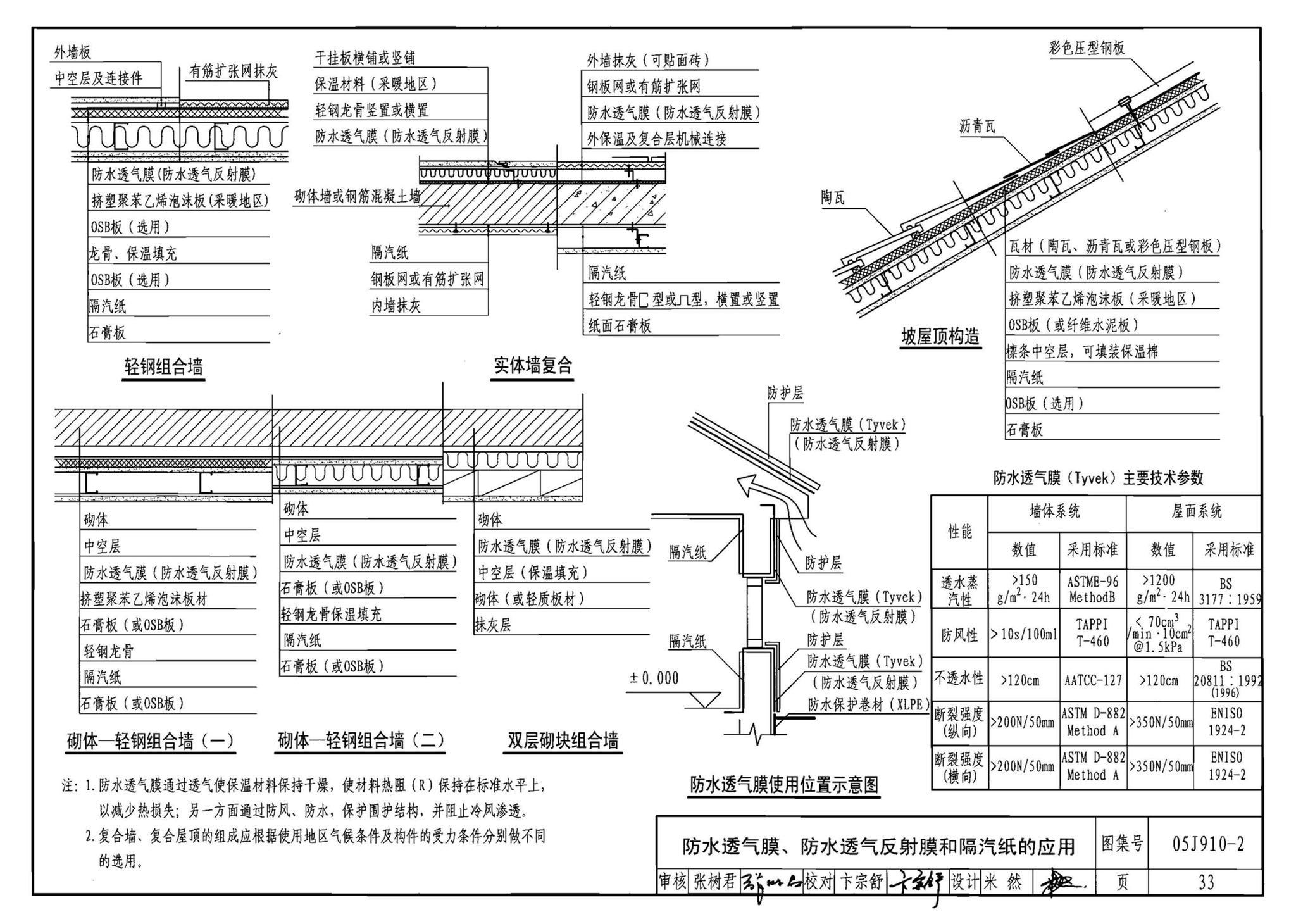 05J910-2--钢结构住宅（二）