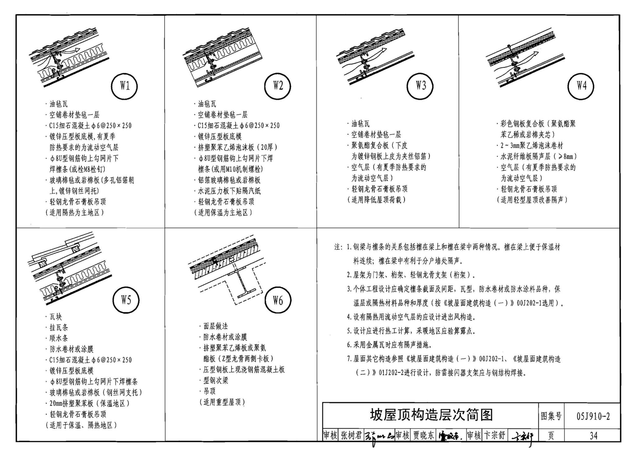 05J910-2--钢结构住宅（二）