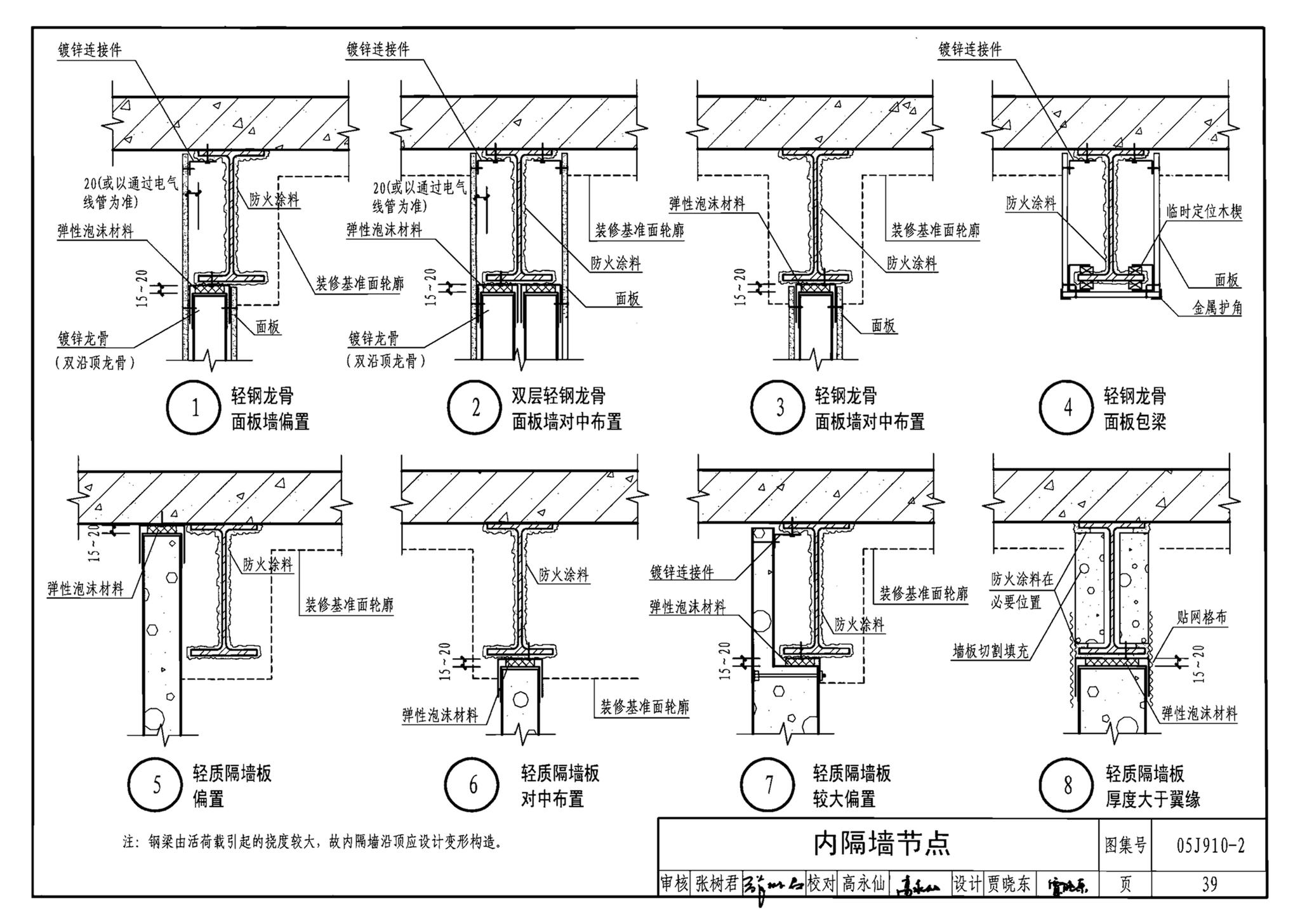 05J910-2--钢结构住宅（二）