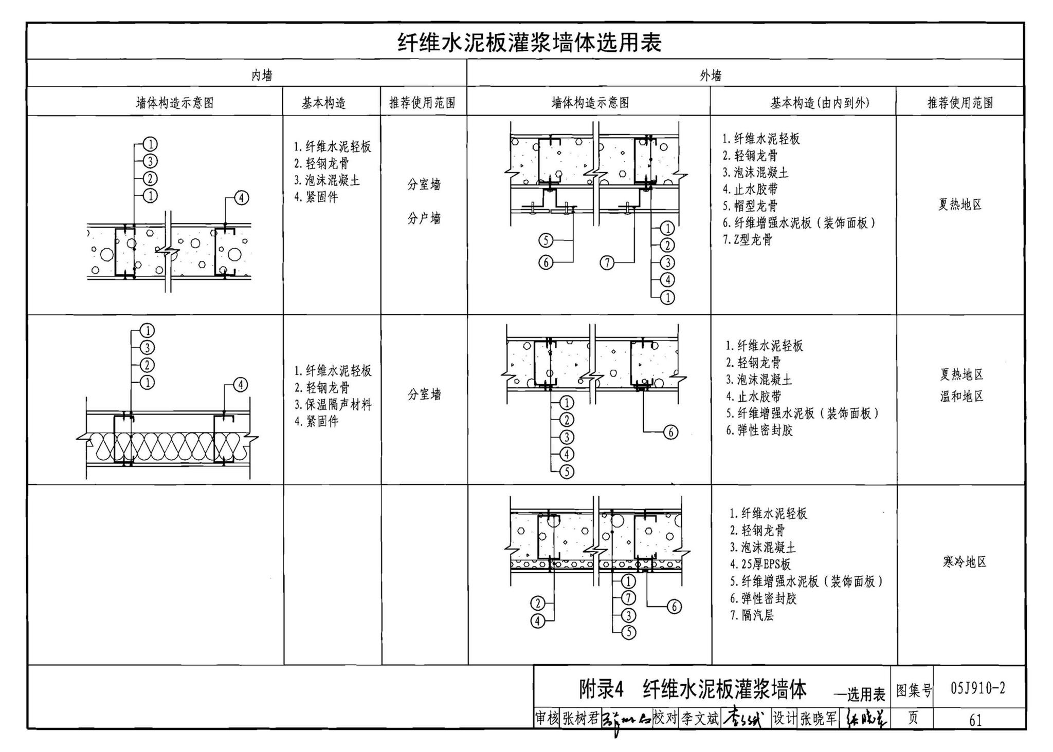 05J910-2--钢结构住宅（二）