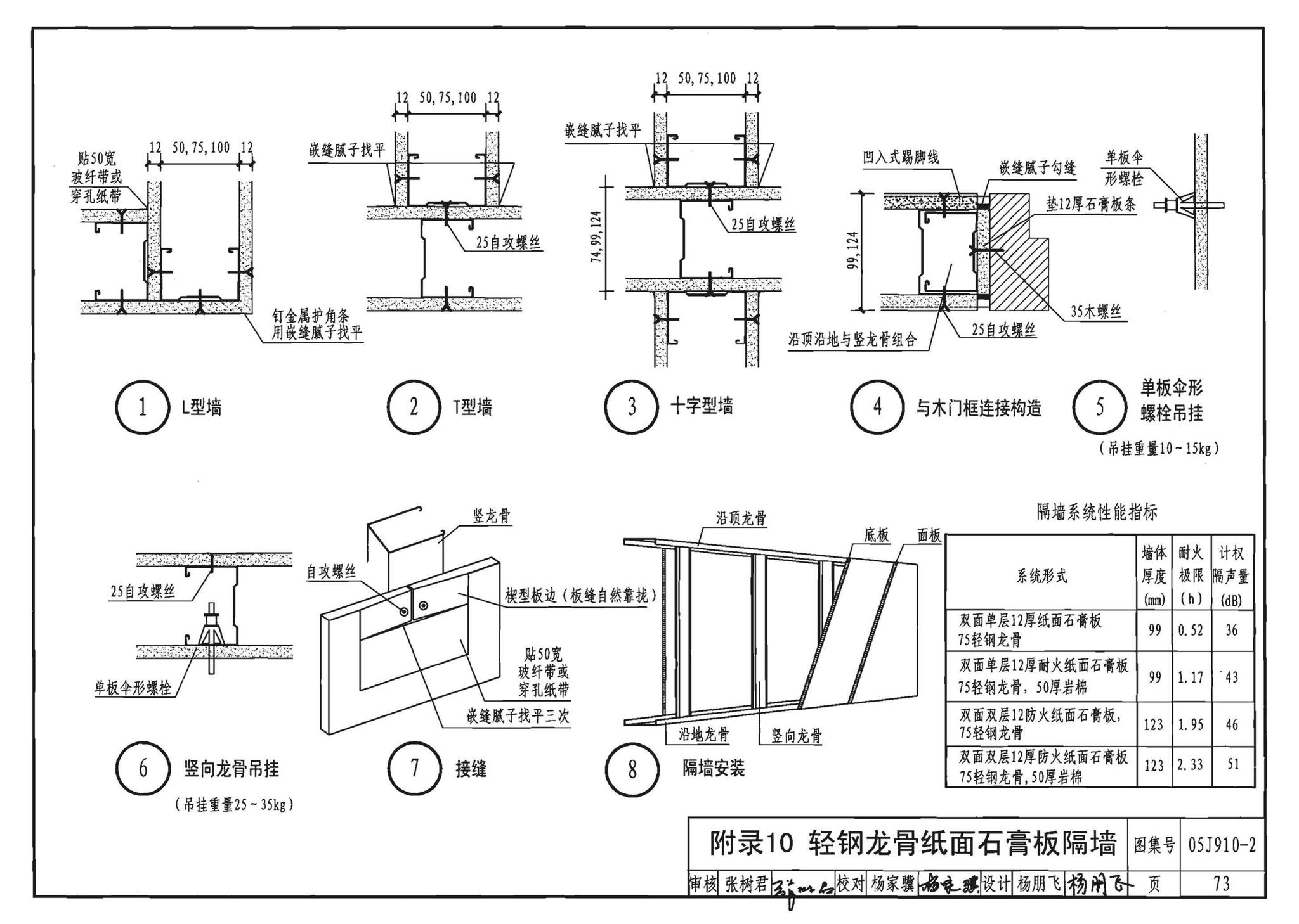 05J910-2--钢结构住宅（二）