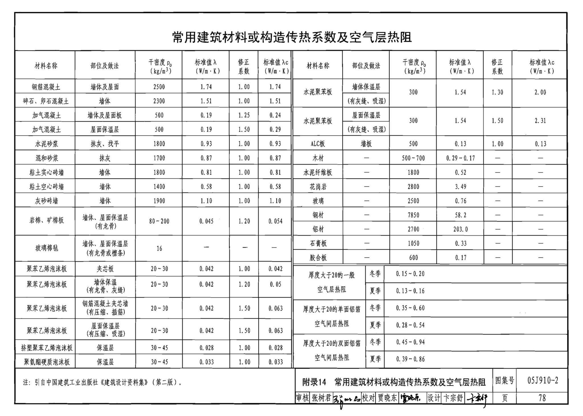 05J910-2--钢结构住宅（二）